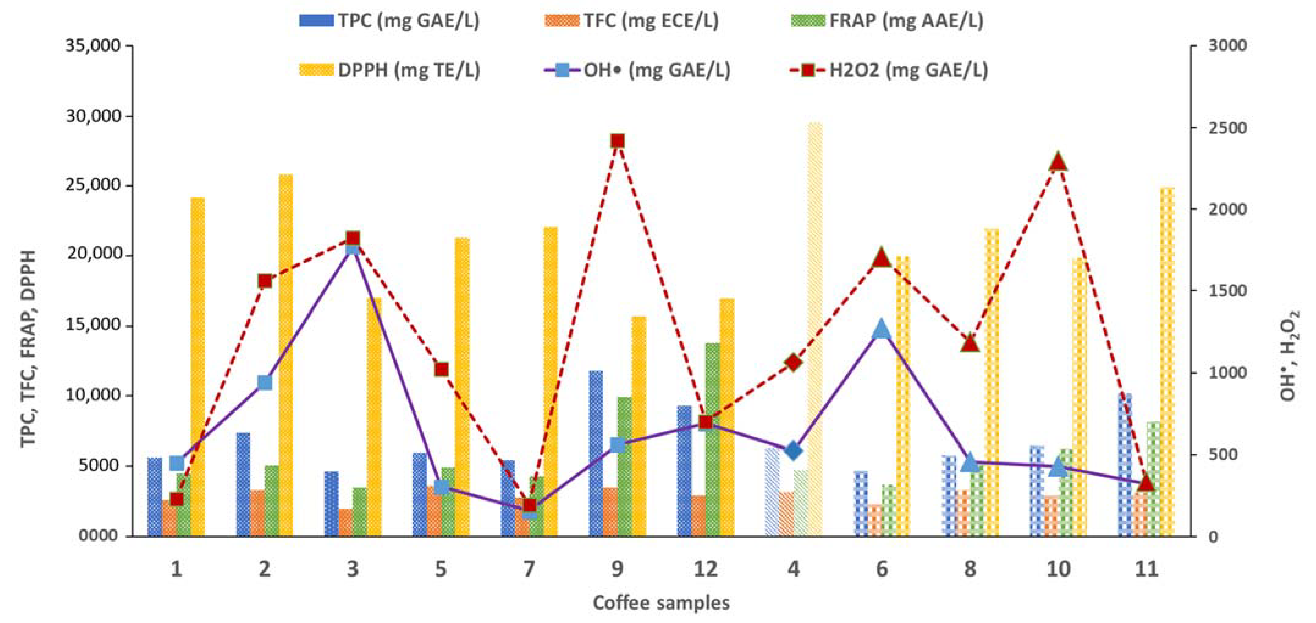 Biosensors 13 00840 g004