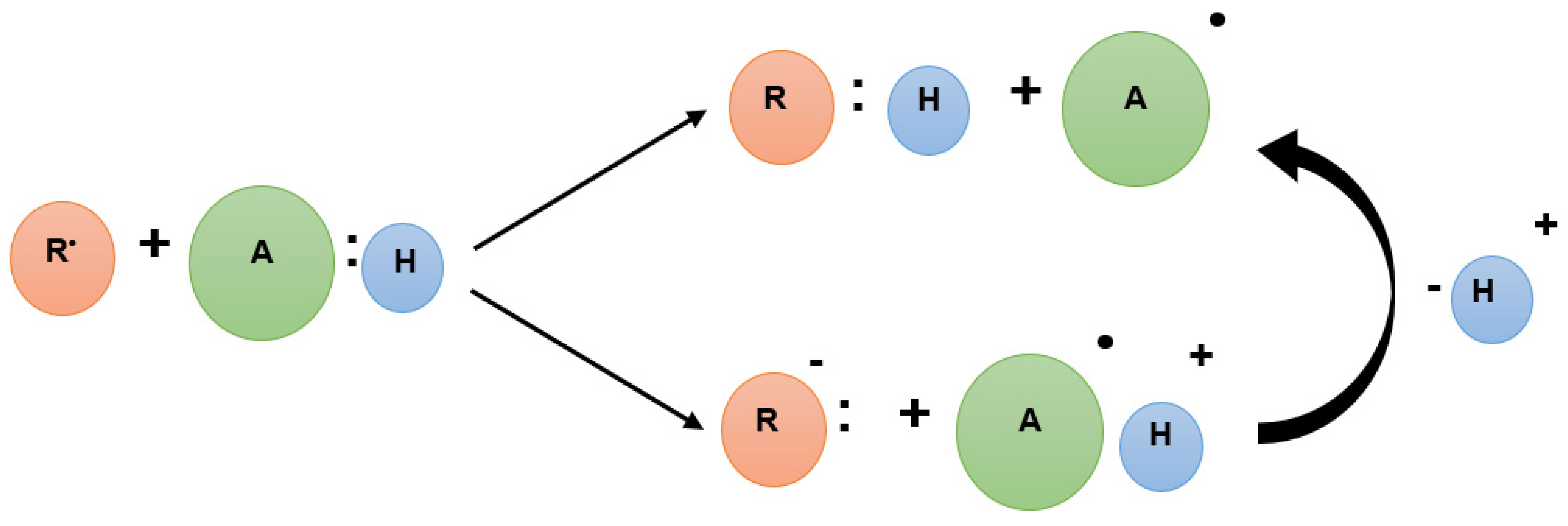 Biosensors 13 00840 sch002