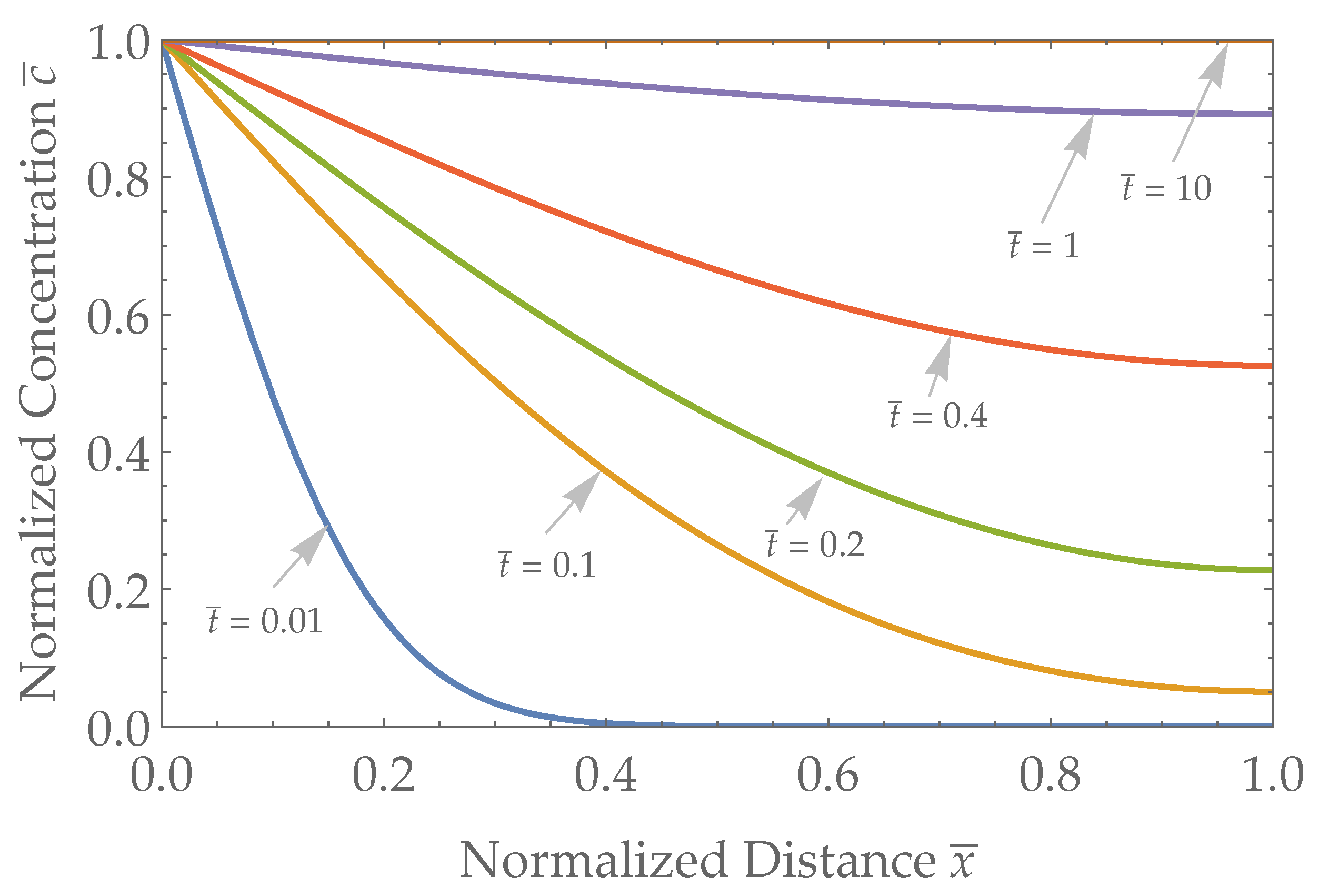 Biosensors 13 00845 g002