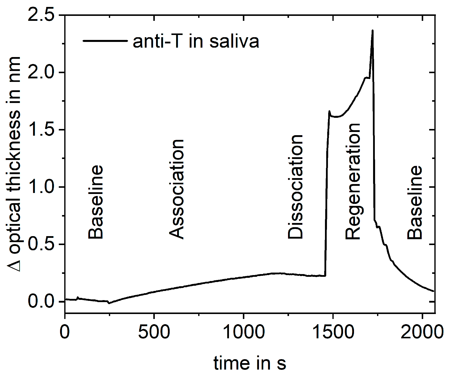 Biosensors 13 00849 g001