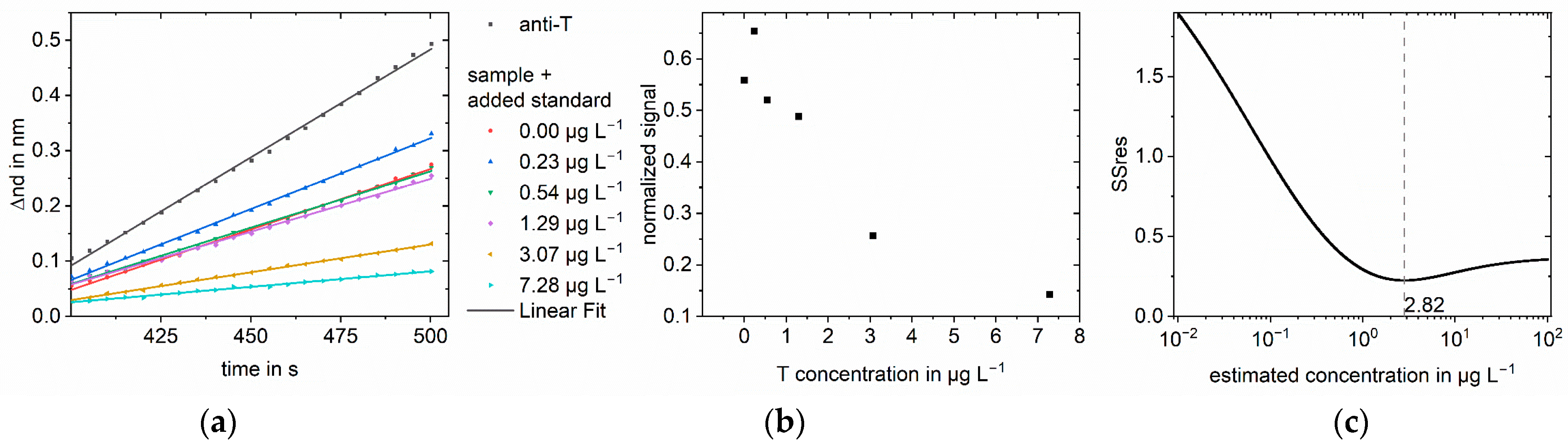 Biosensors 13 00849 g004