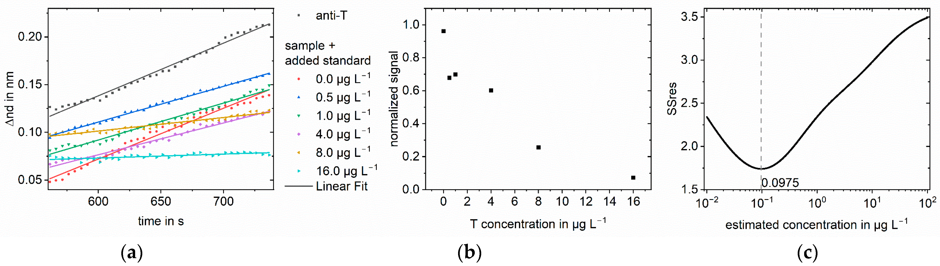 Biosensors 13 00849 g007