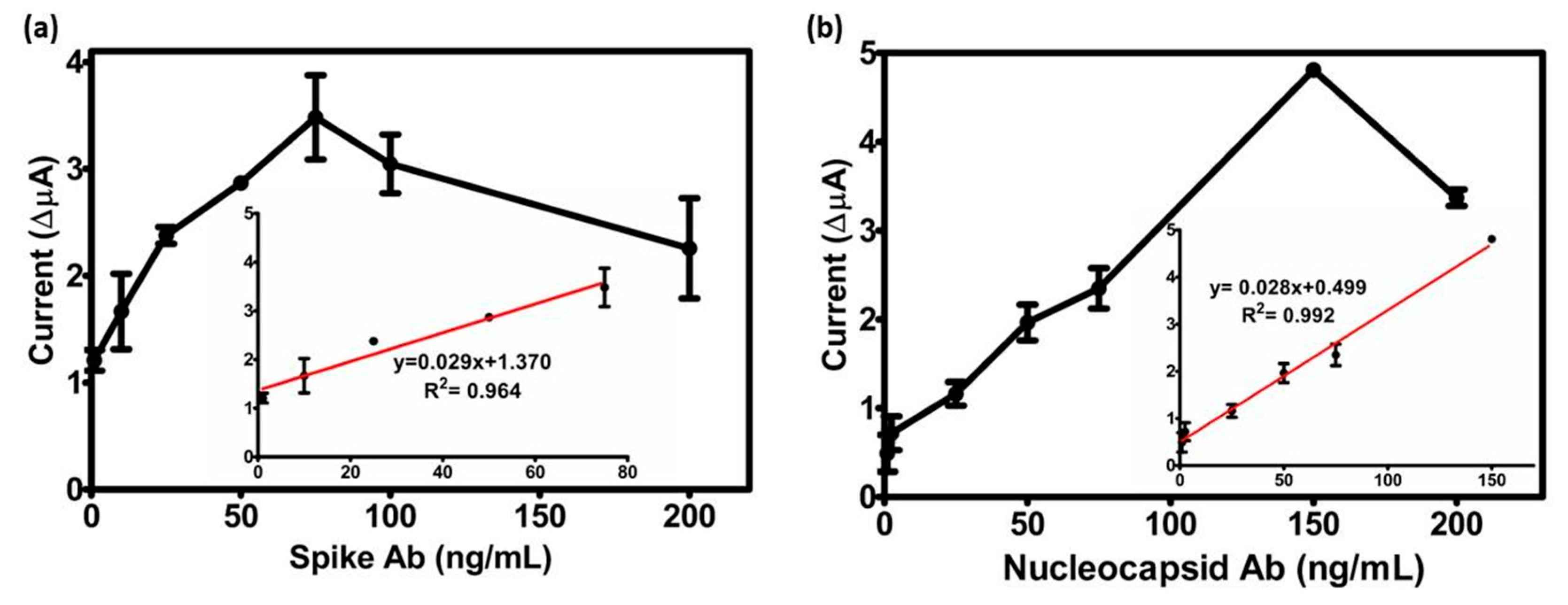 Biosensors 13 00851 g004