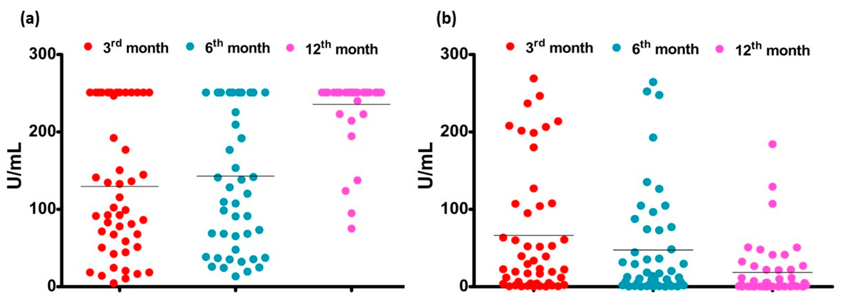 Biosensors 13 00851 g008