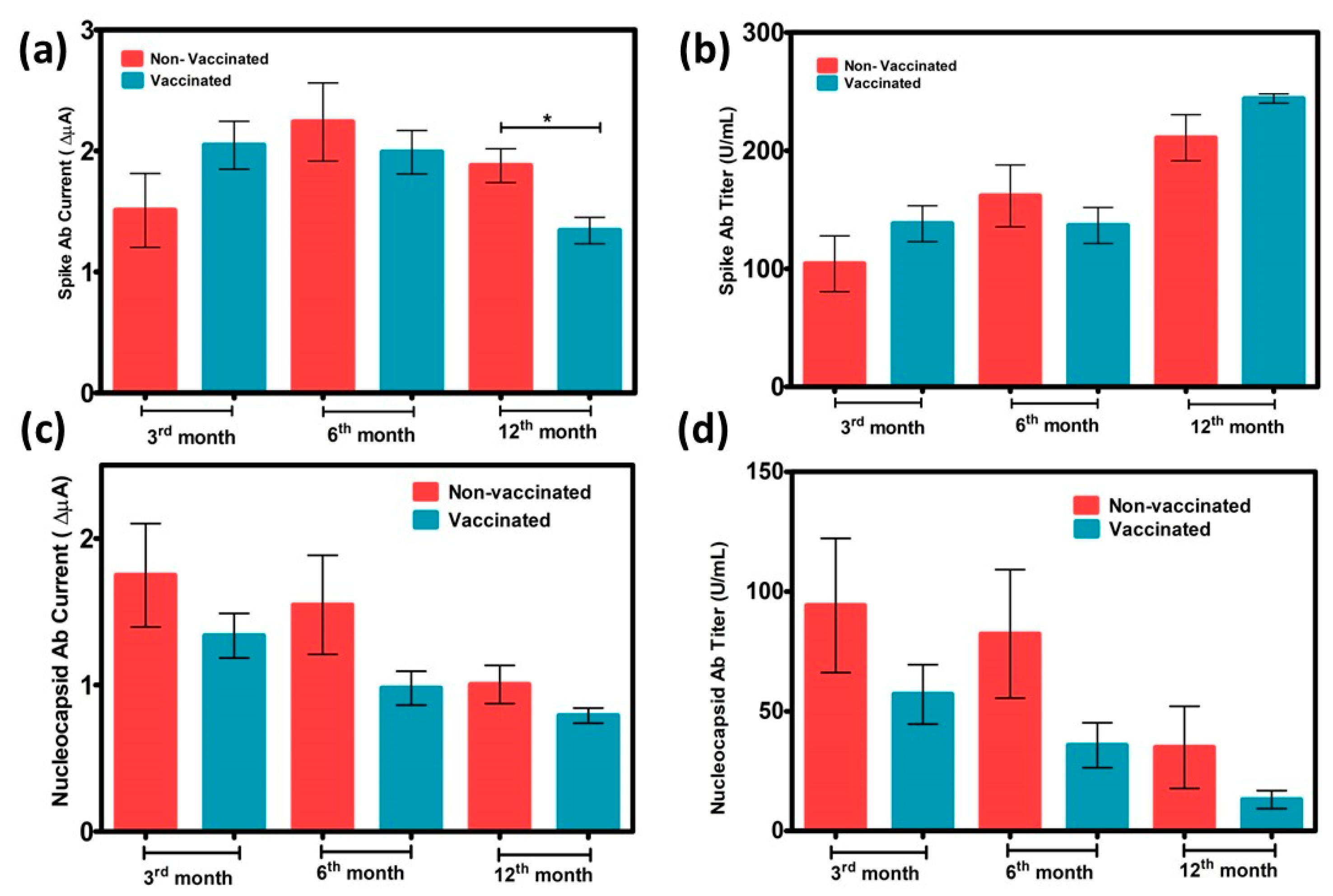 Biosensors 13 00851 g009