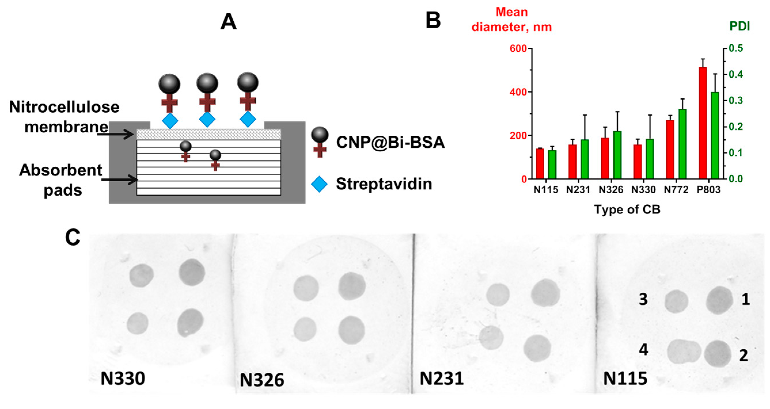 Biosensors 13 00857 g003 Biosensors 13 00857 g003