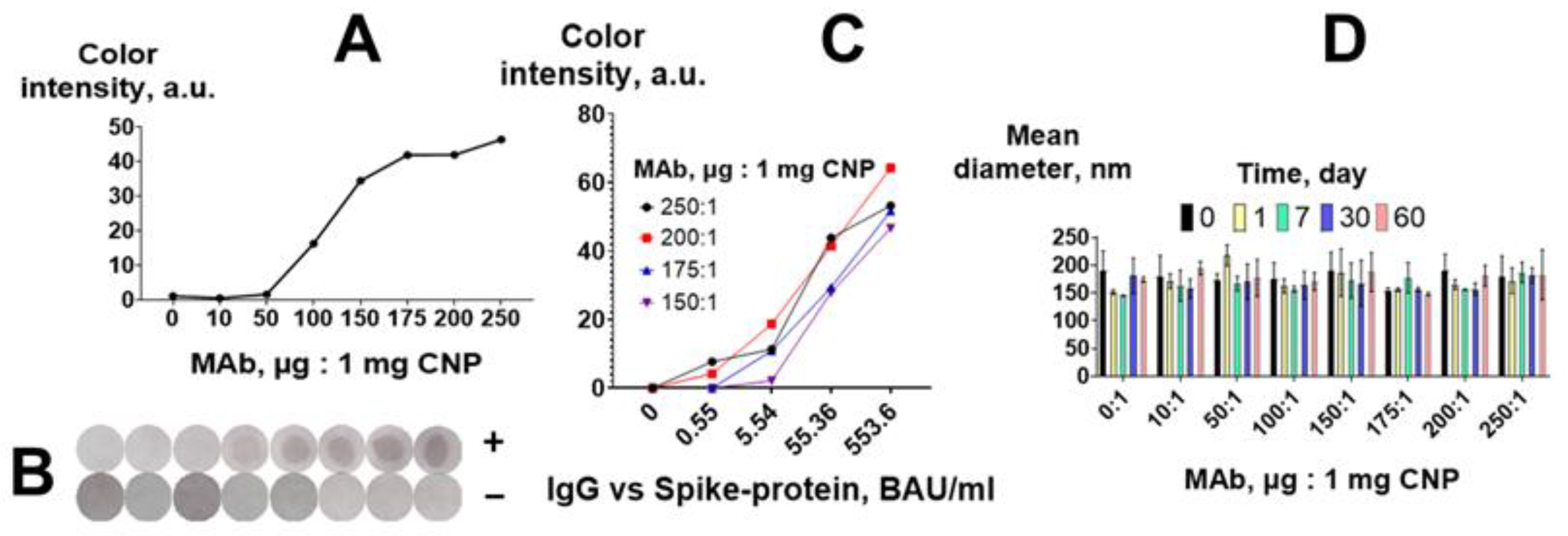Biosensors 13 00857 g004 Biosensors 13 00857 g004