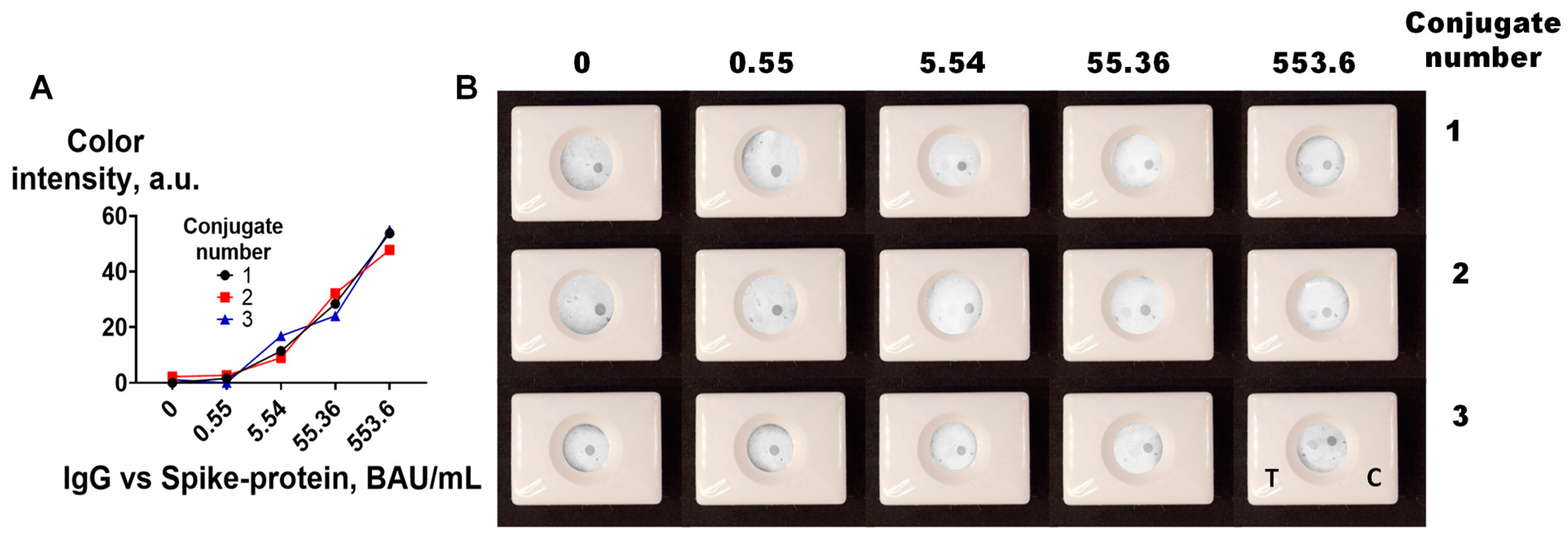 Biosensors 13 00857 g005 Biosensors 13 00857 g005