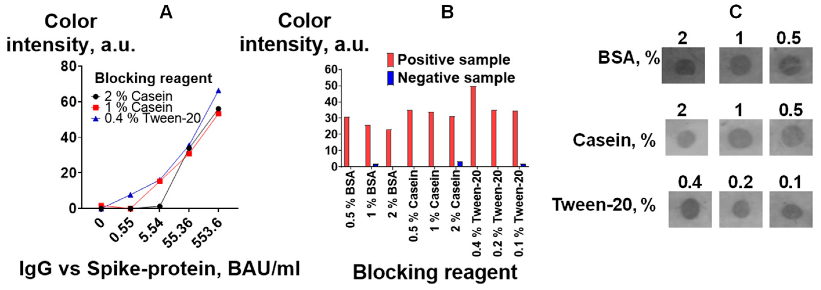 Biosensors 13 00857 g007 Biosensors 13 00857 g007