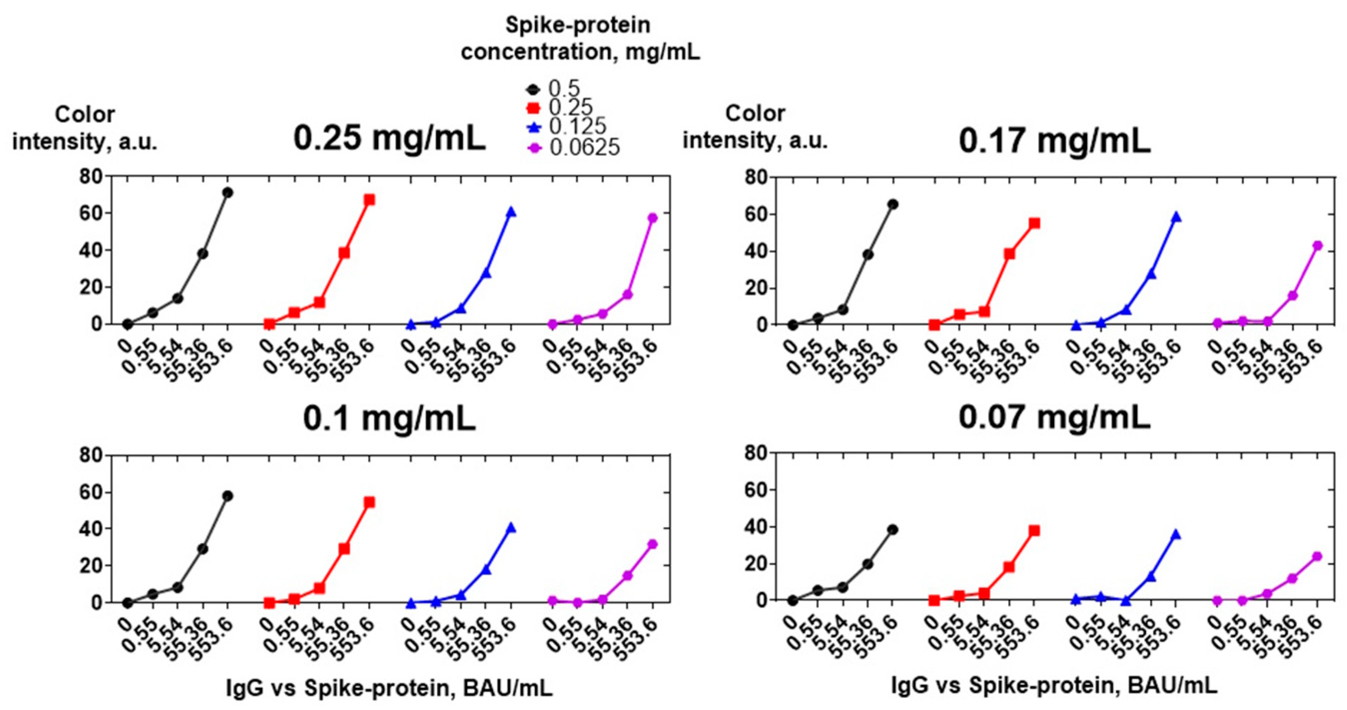 Biosensors 13 00857 g008 Biosensors 13 00857 g008