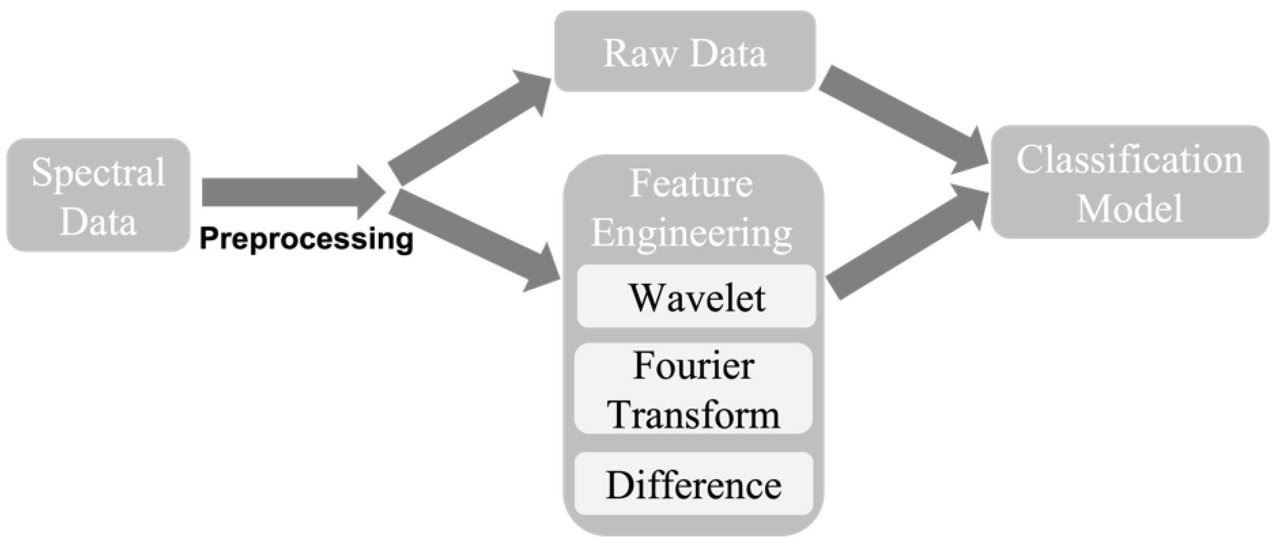Biosensors 13 00860 g002