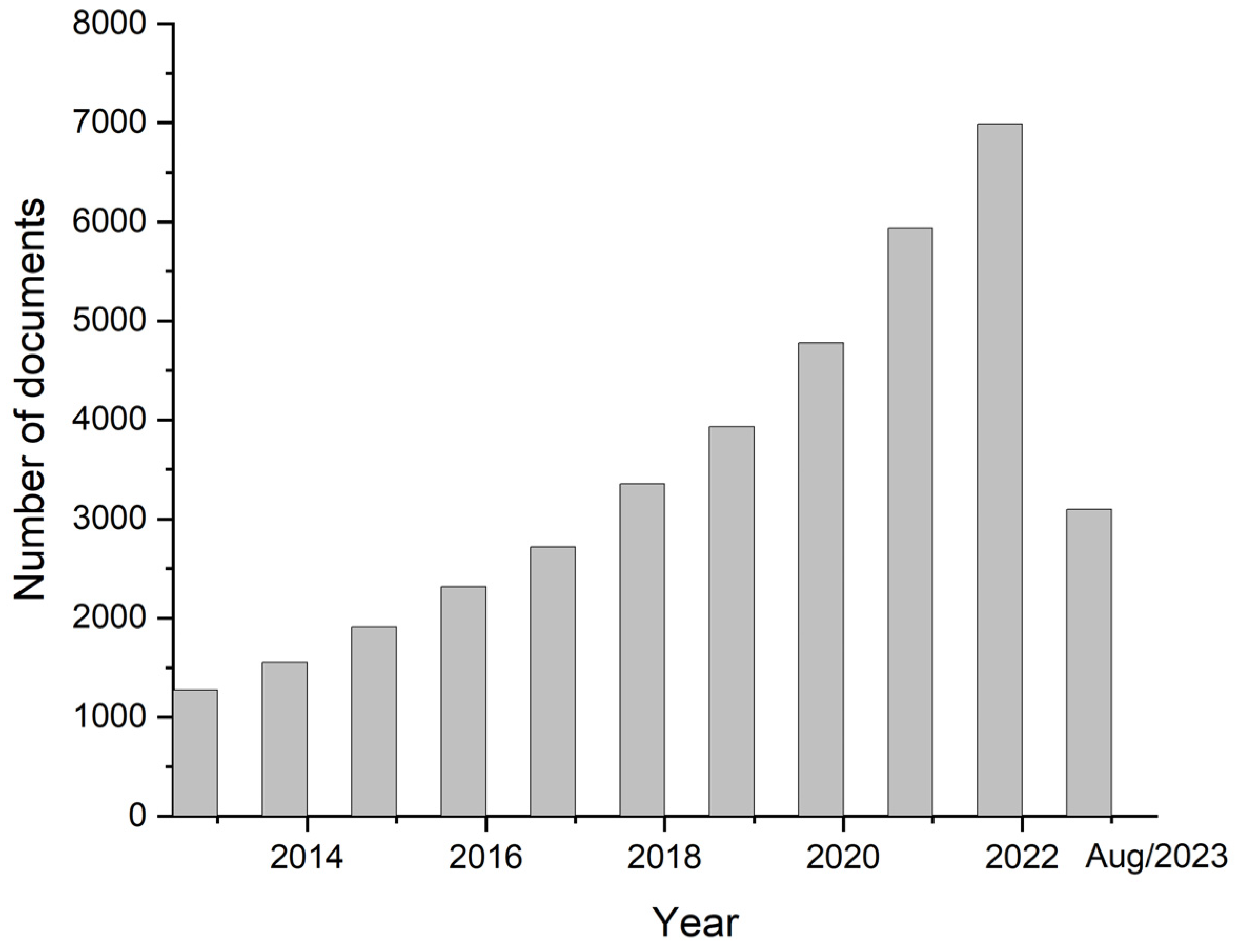Biosensors 13 00882 g001 Biosensors 13 00882 g001