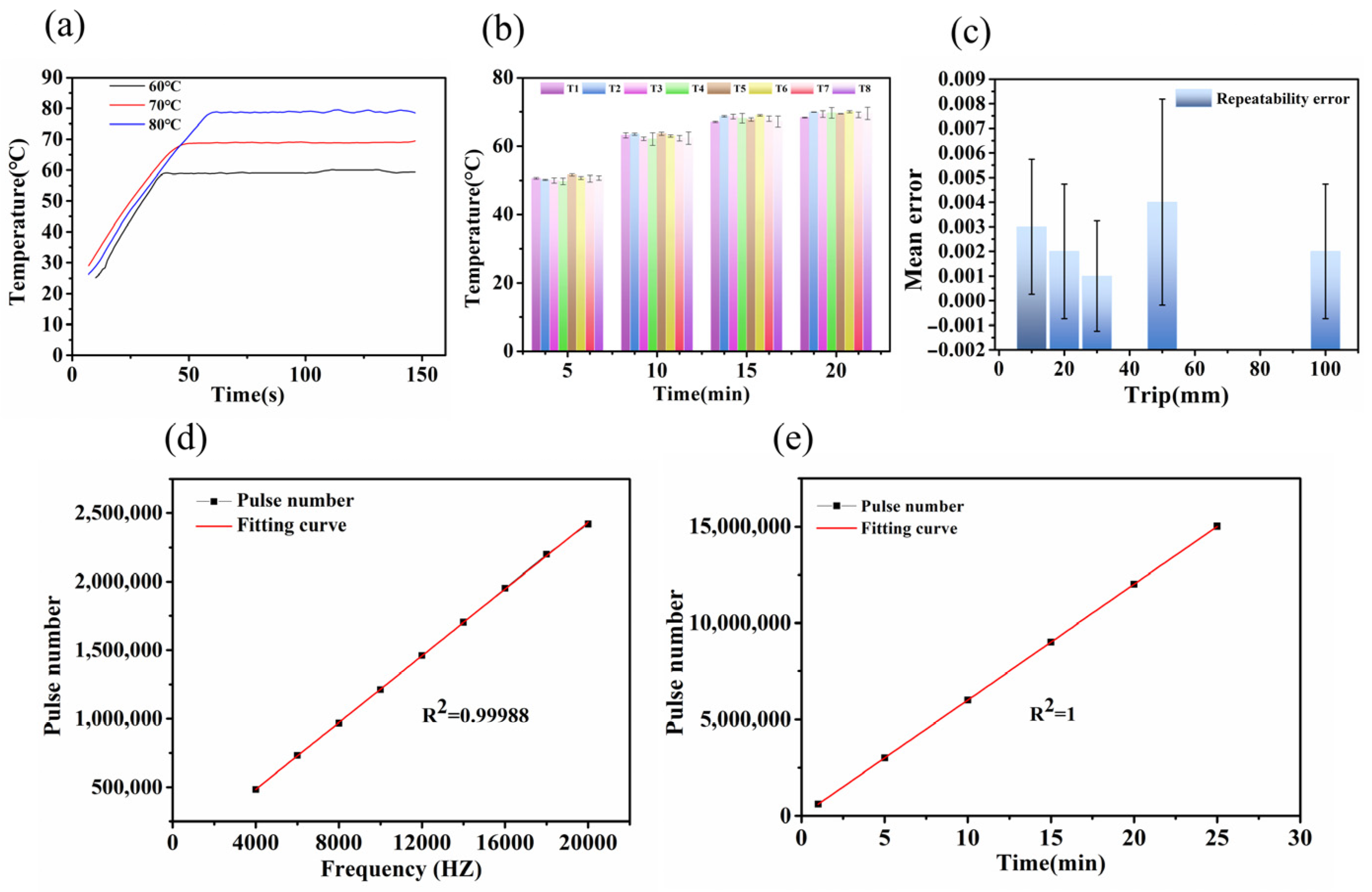 Biosensors 13 00903 g005