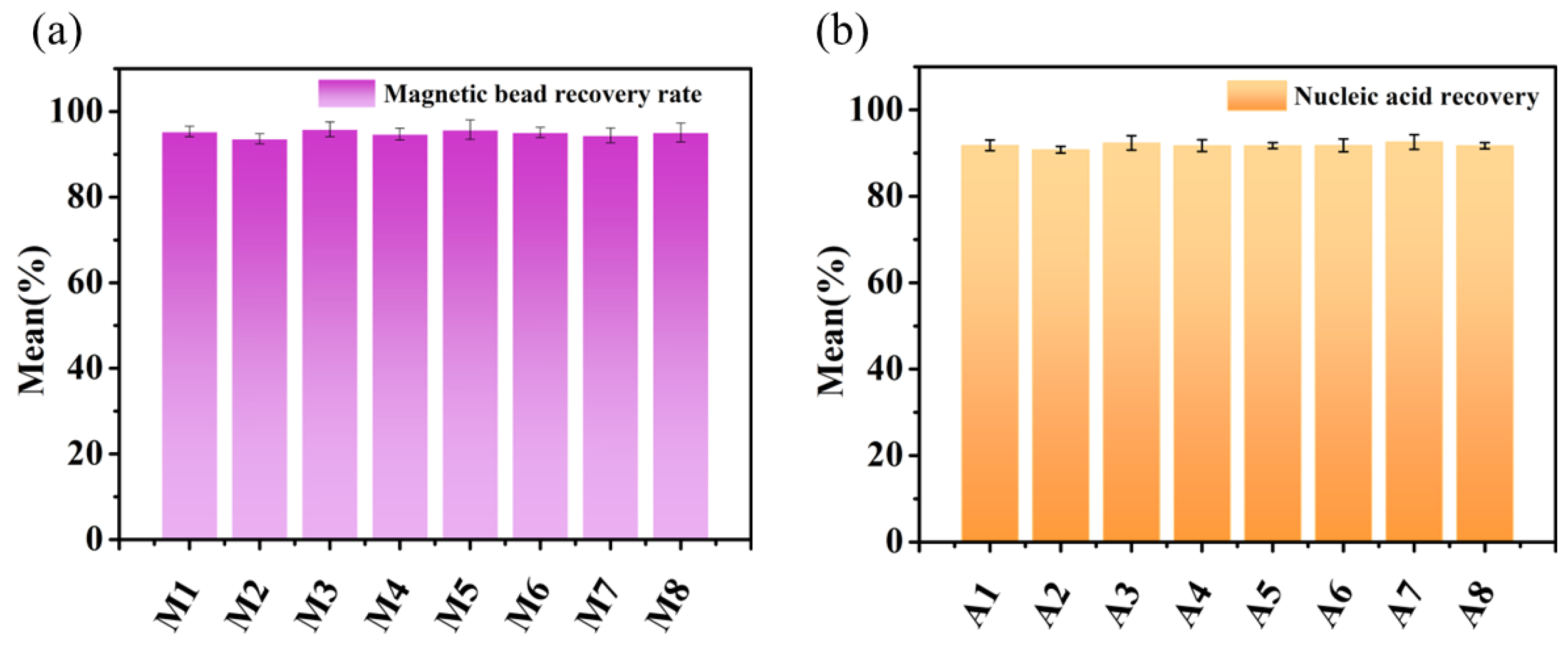 Biosensors 13 00903 g006
