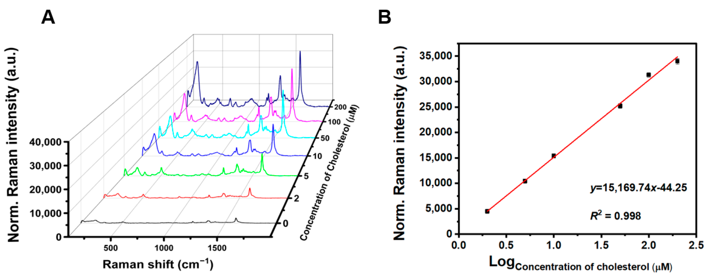 Biosensors 13 00927 g007