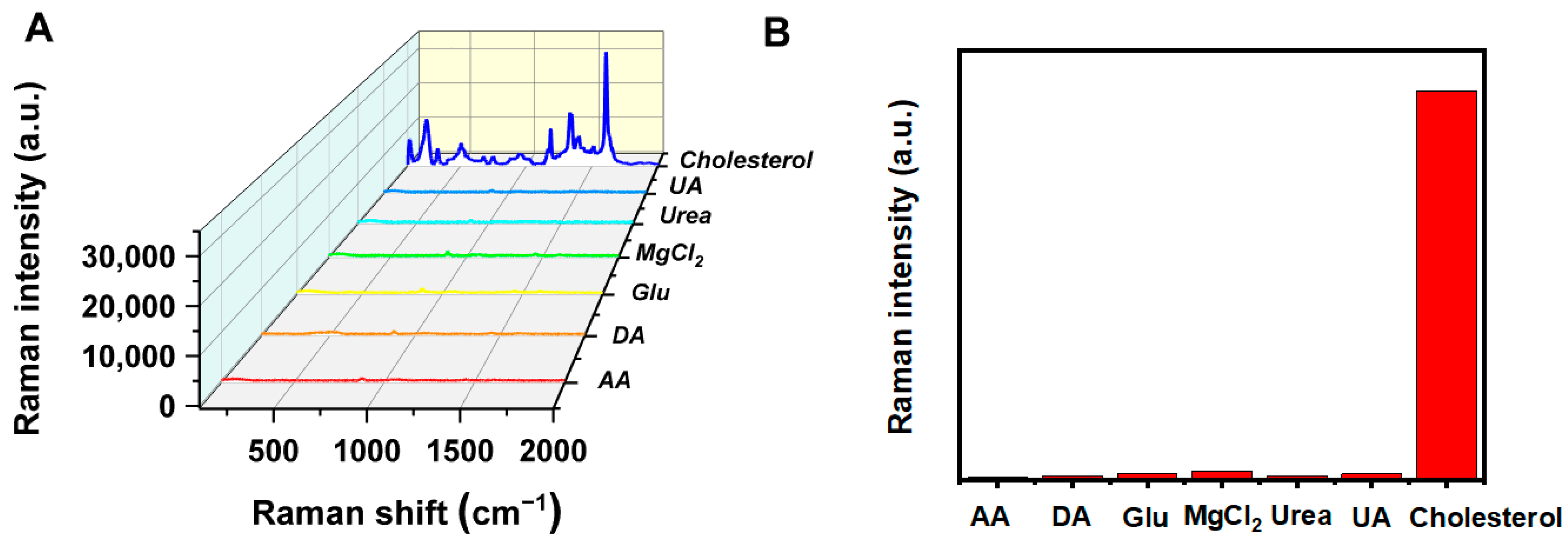 Biosensors 13 00927 g008