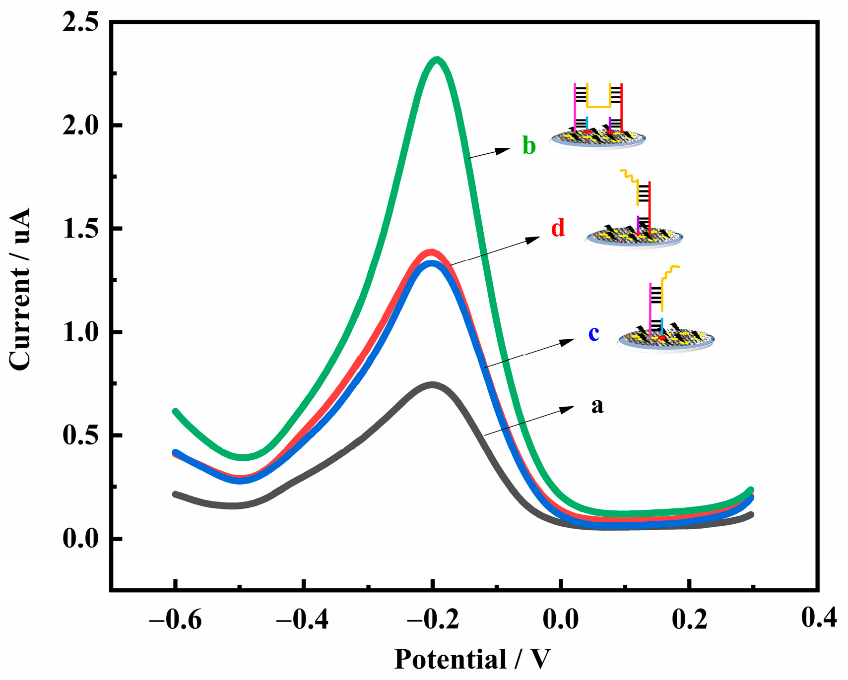Biosensors 13 00932 g003