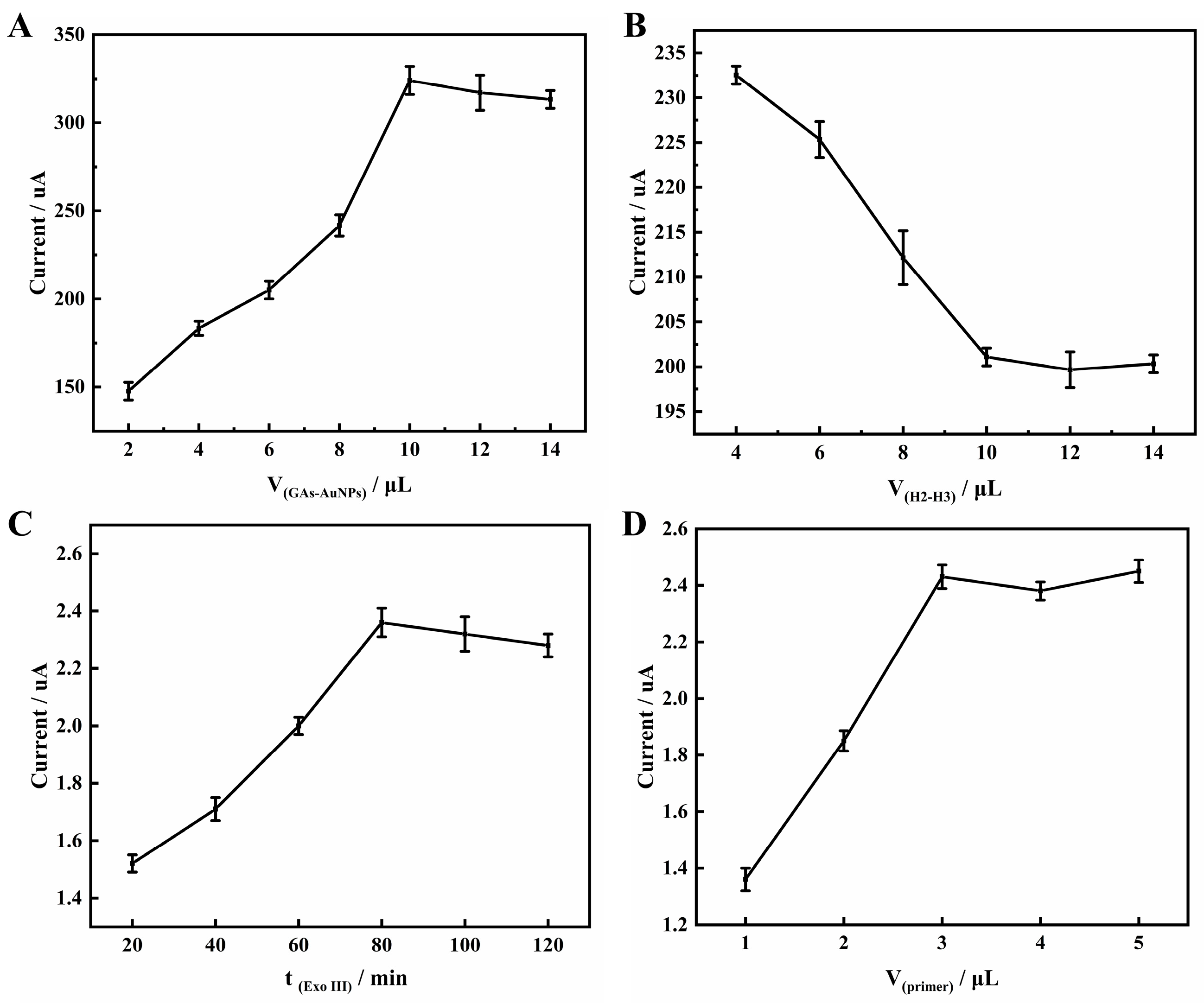 Biosensors 13 00932 g004