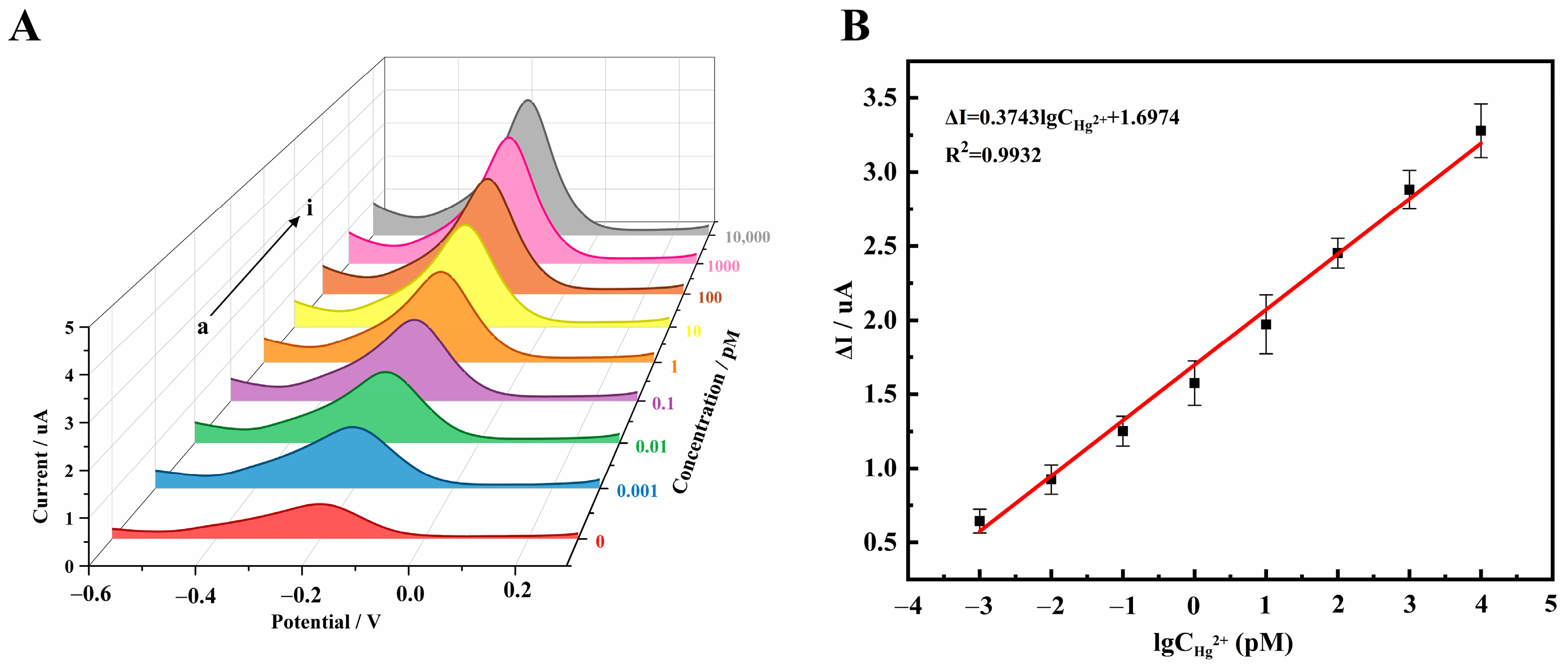 Biosensors 13 00932 g005
