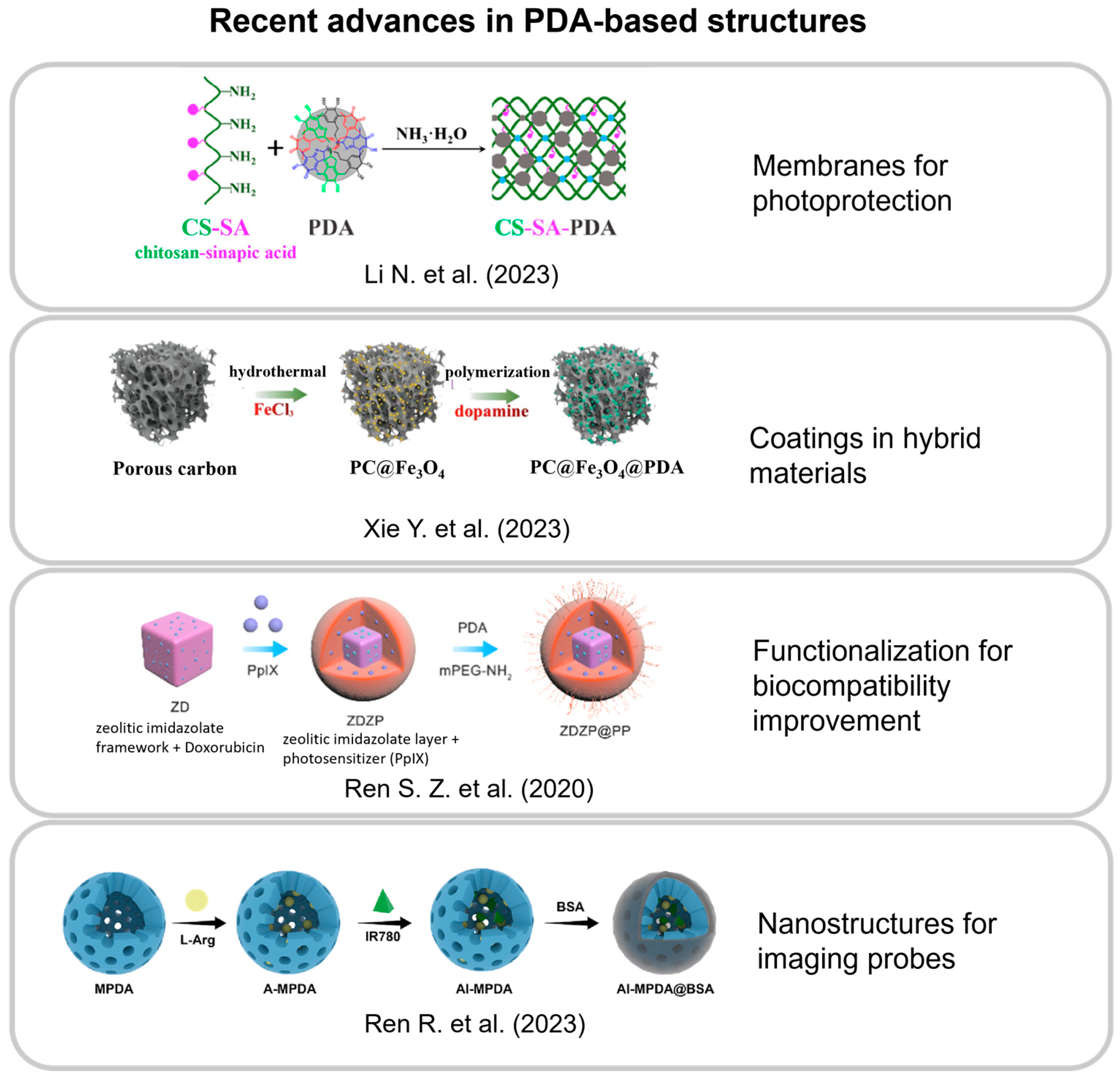 Biosensors 13 00956 sch001