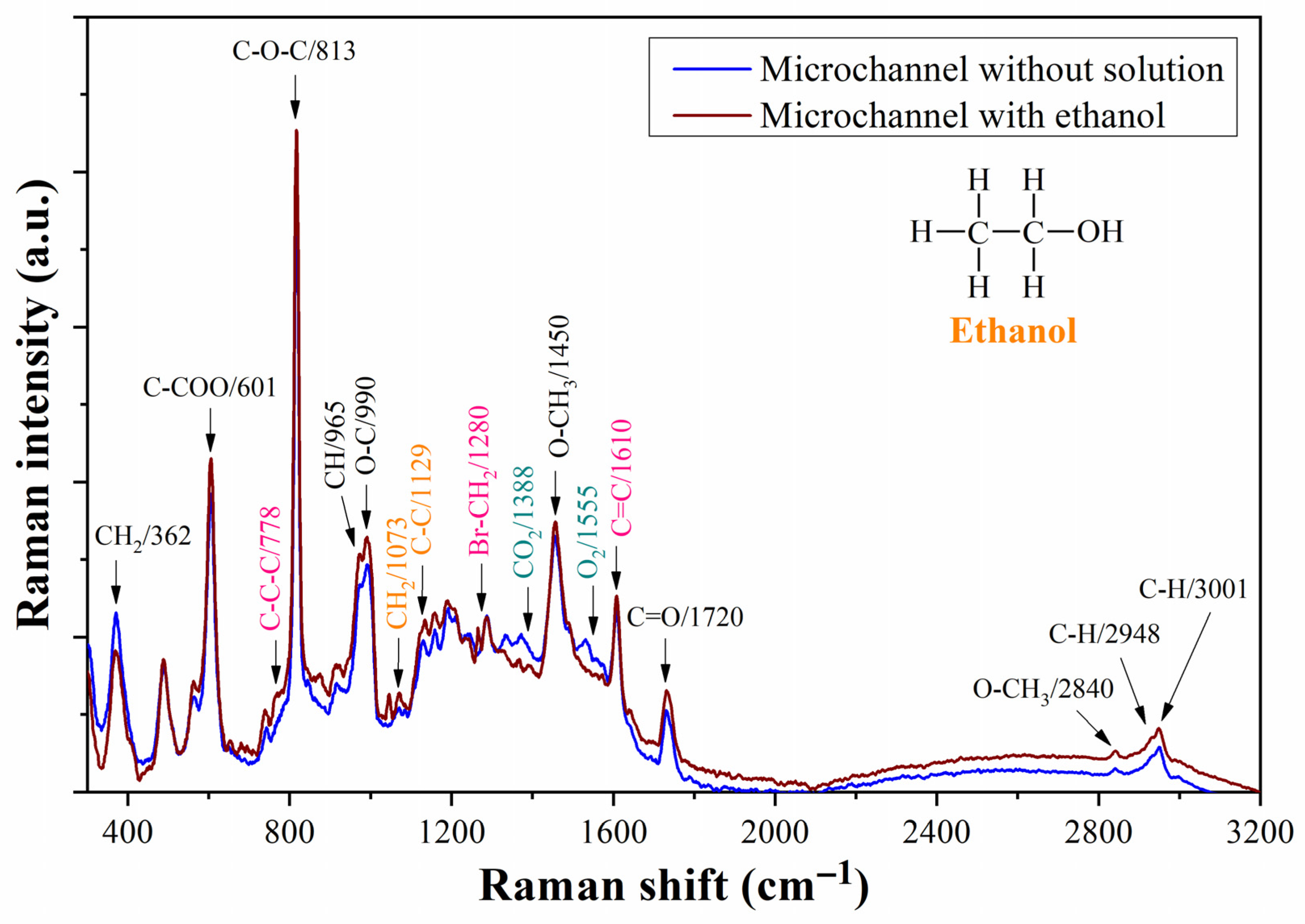 Biosensors 13 00994 g009