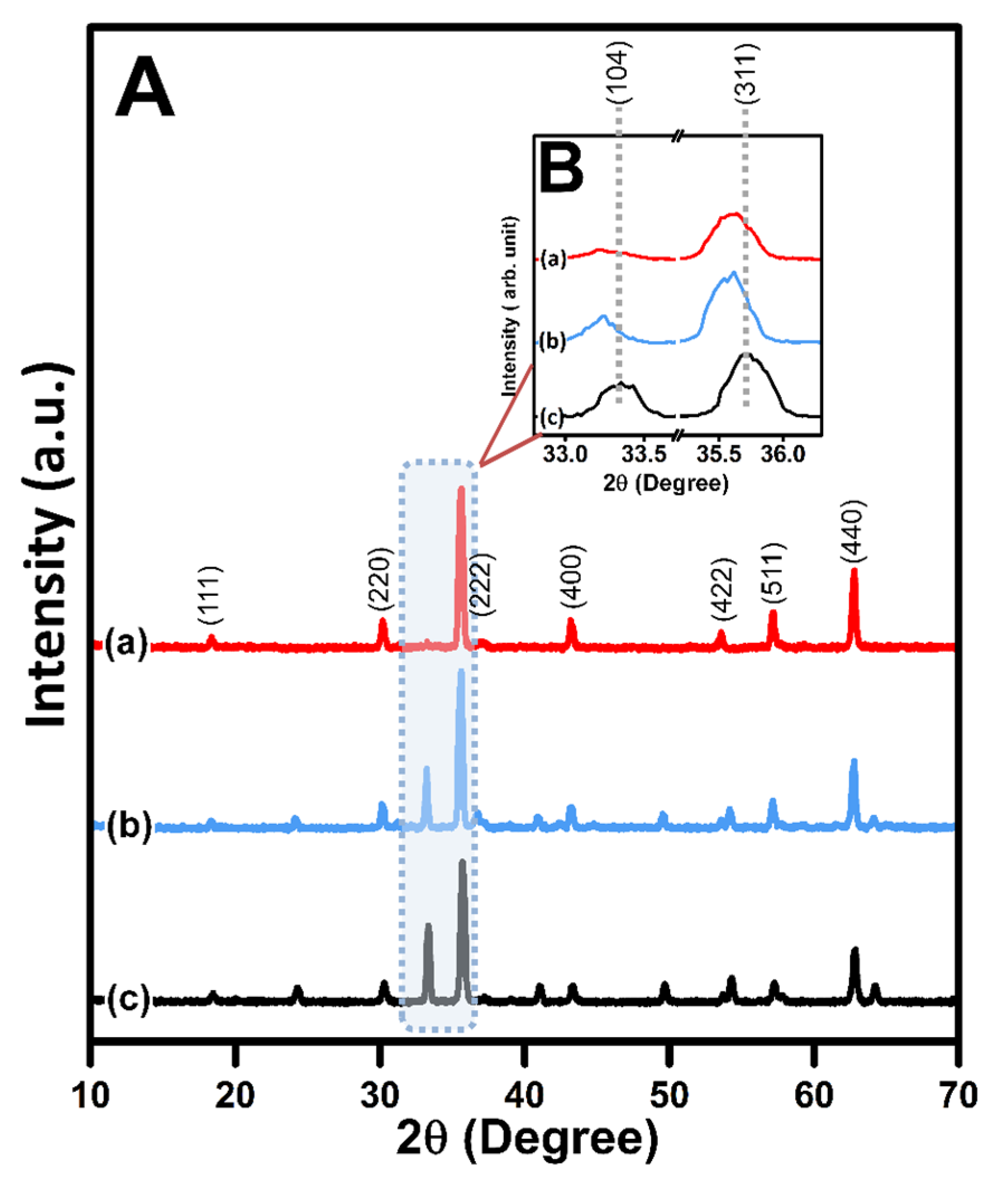 Biosensors 13 00997 g001