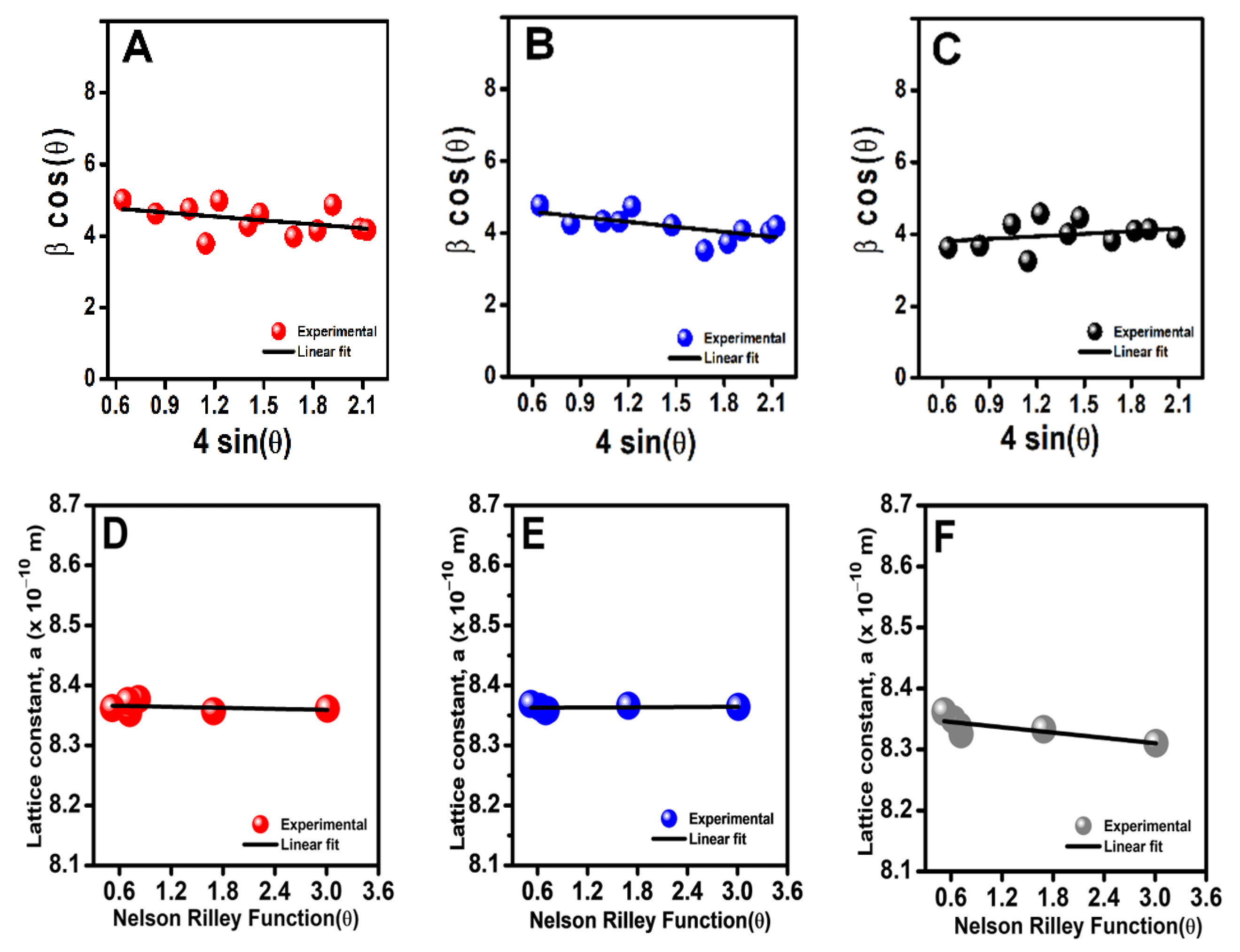 Biosensors 13 00997 g002