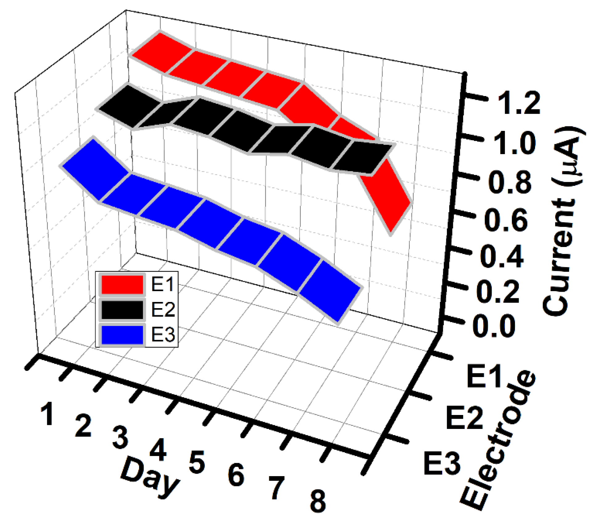 Biosensors 13 00997 g007