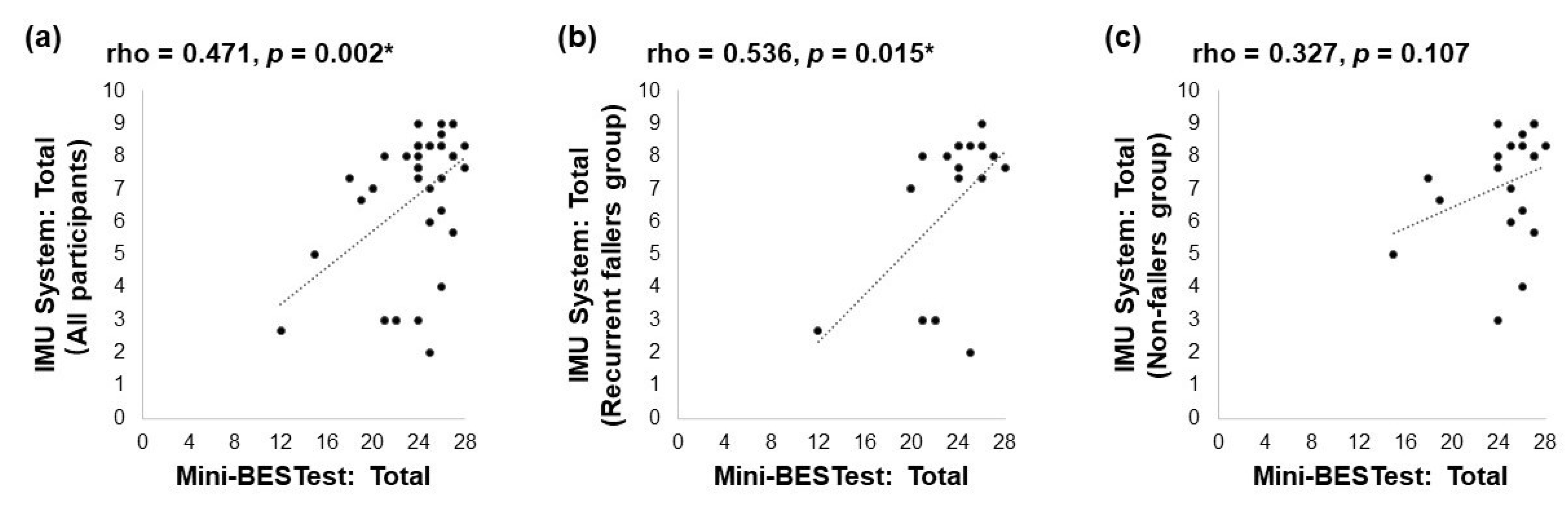 Biosensors 13 00998 g002