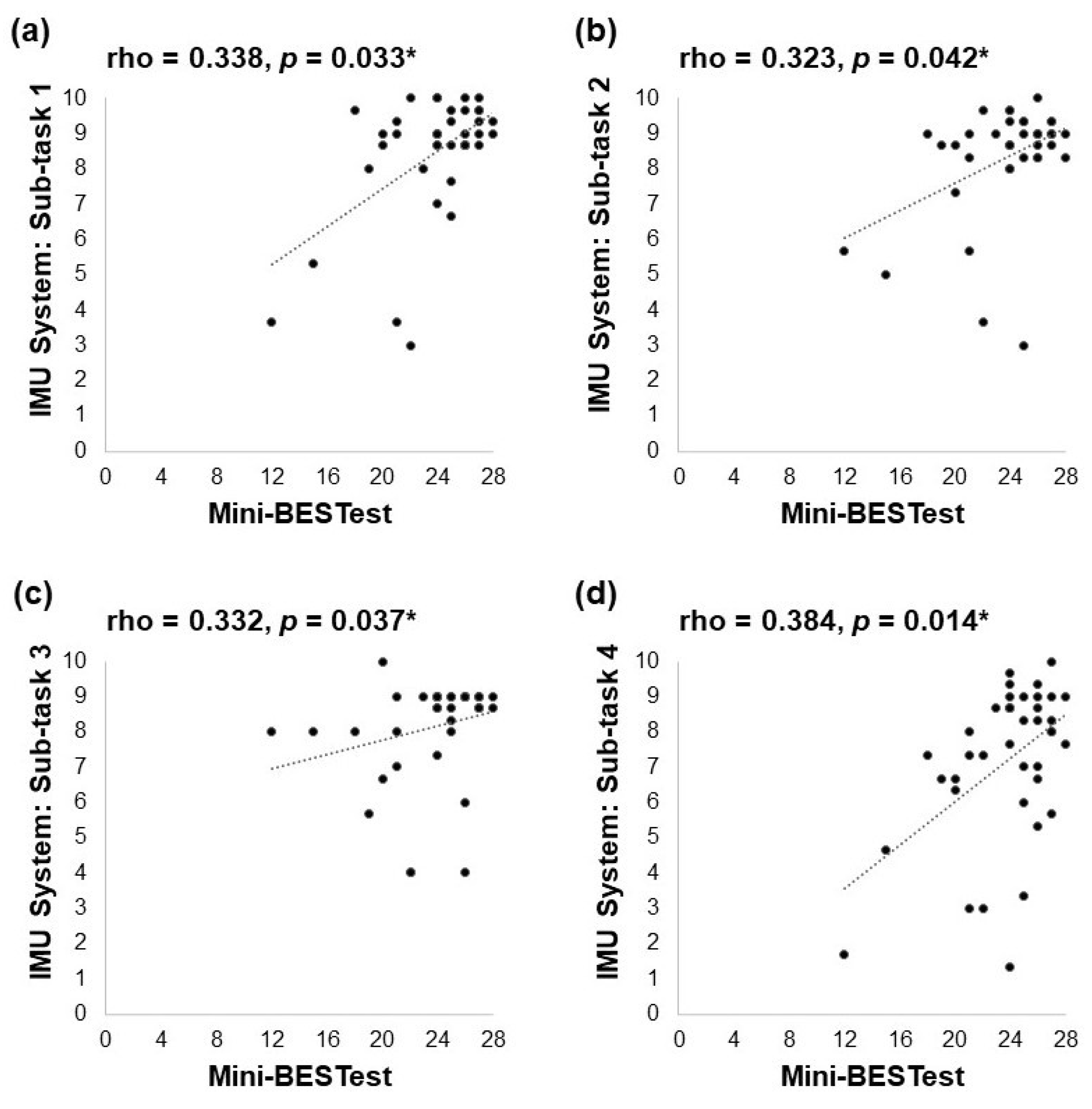 Biosensors 13 00998 g003