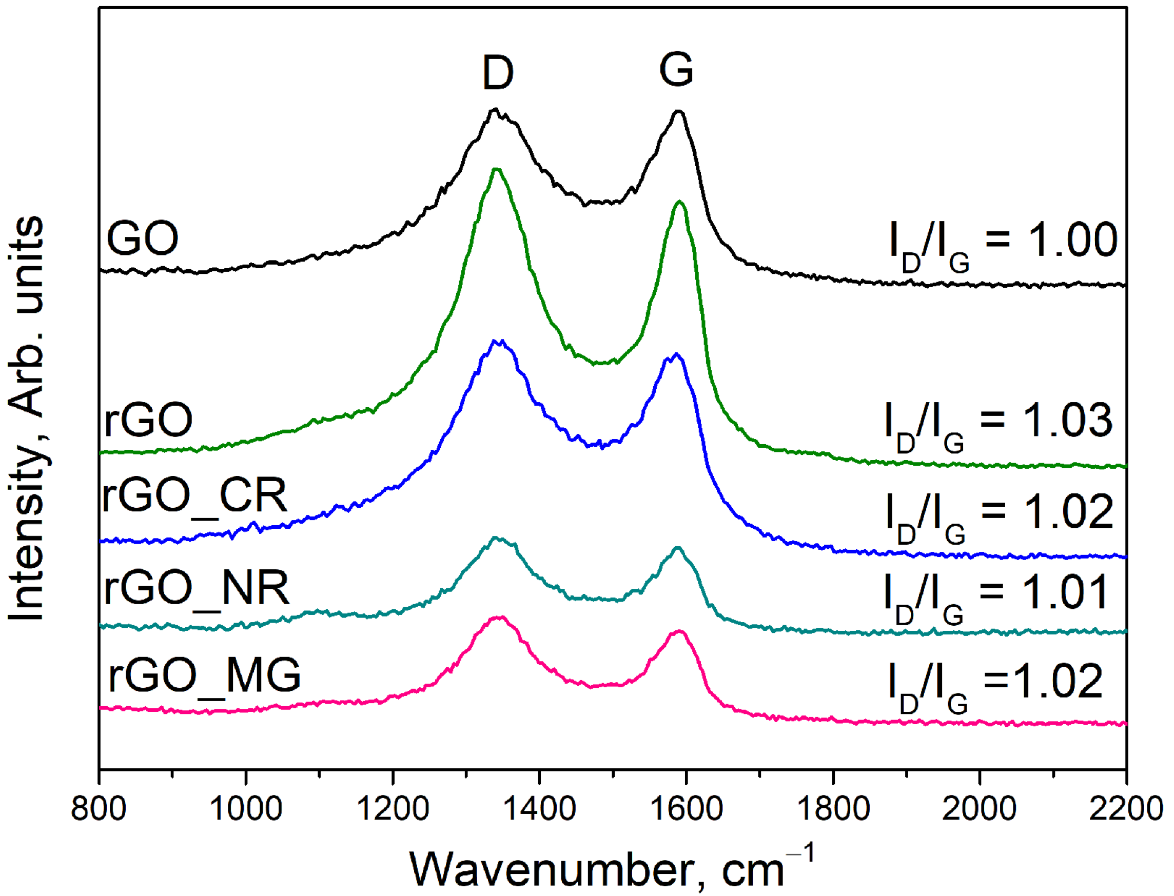 Biosensors 13 01020 g003