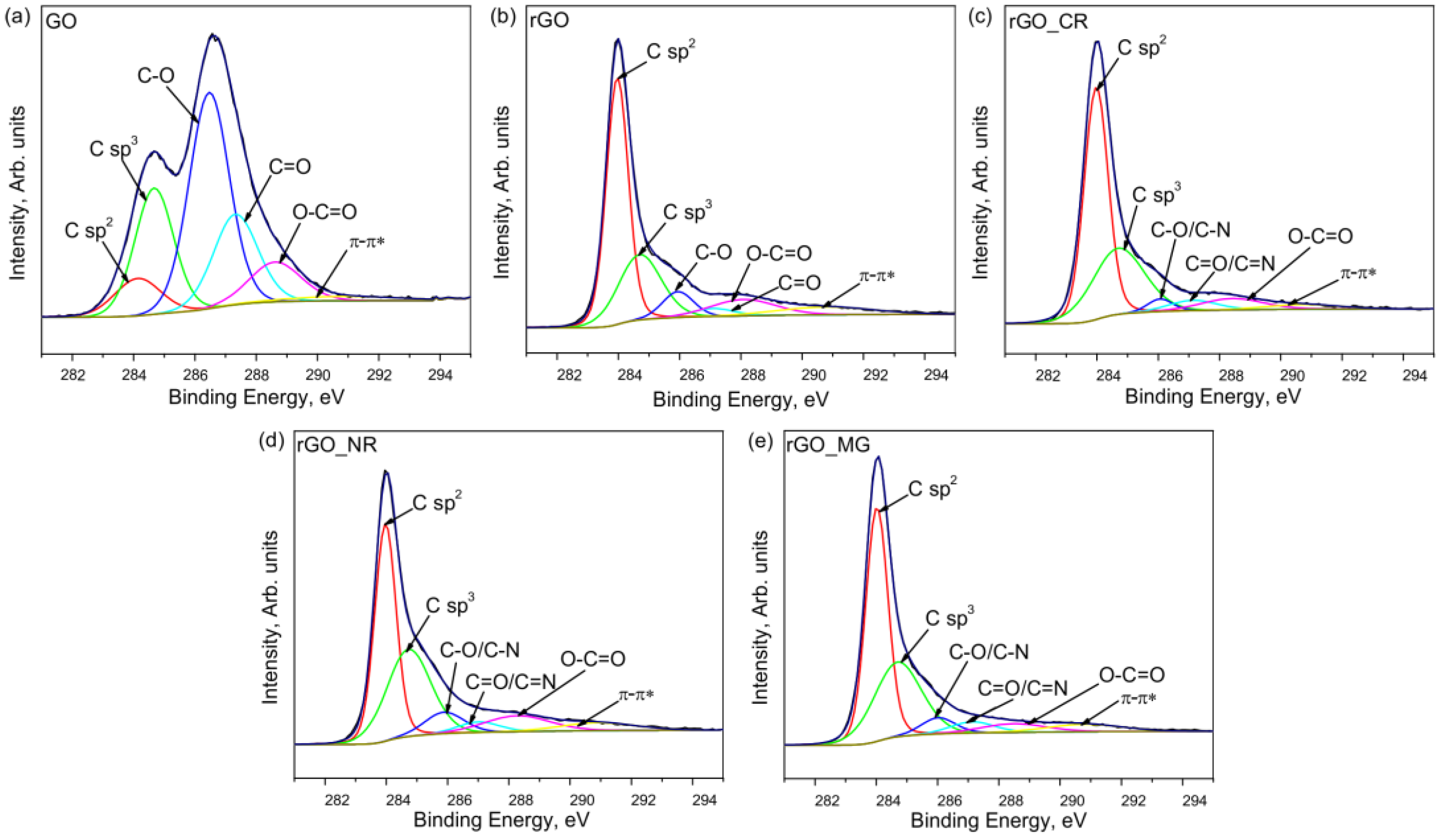 Biosensors 13 01020 g005