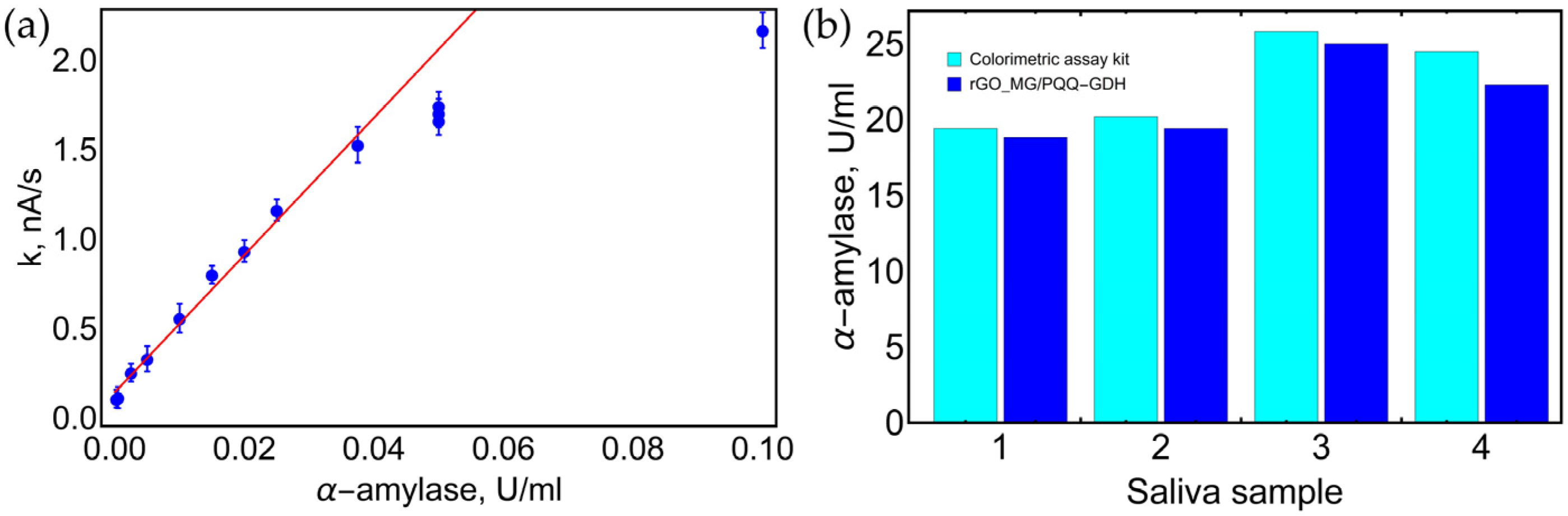 Biosensors 13 01020 g010