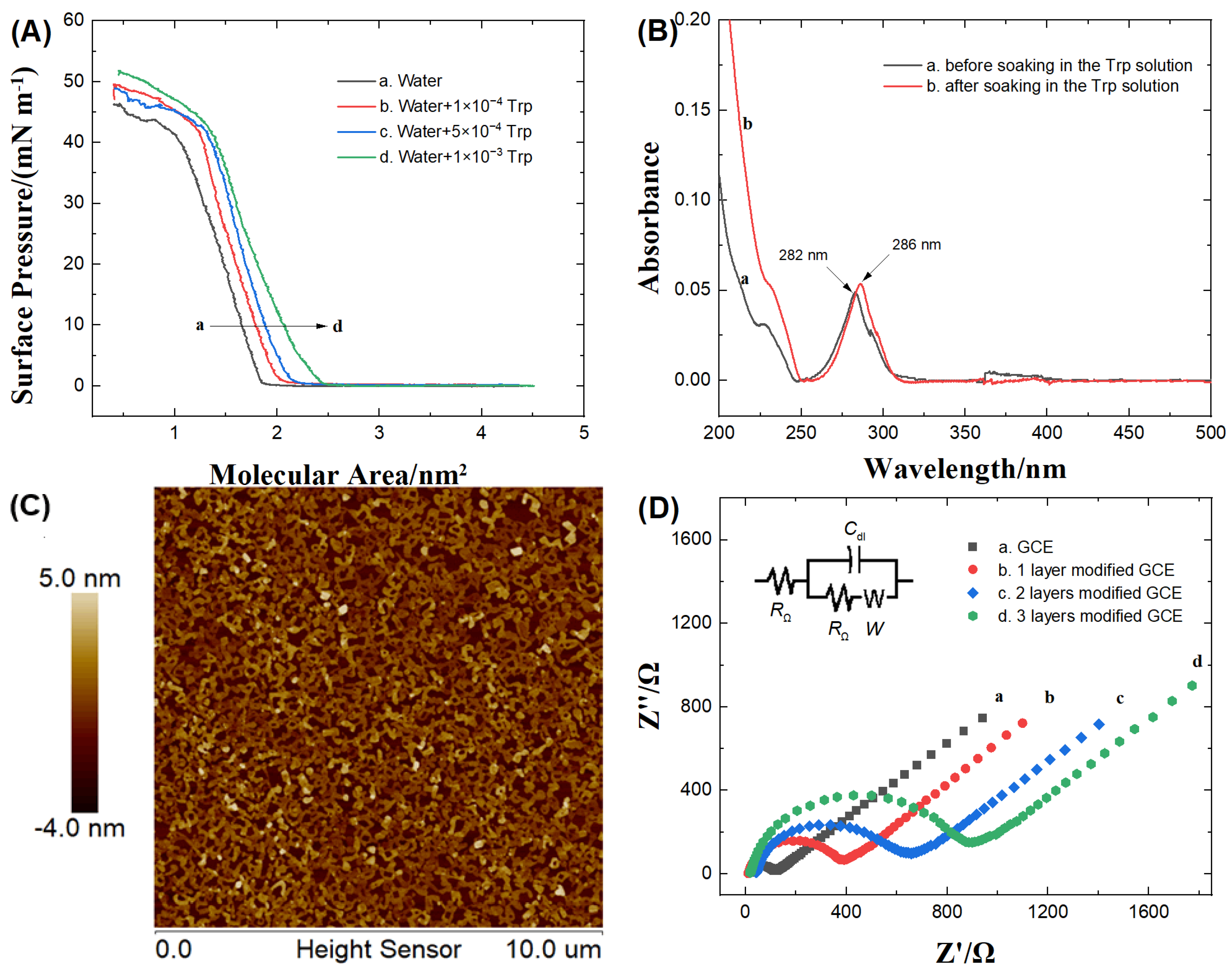 Biosensors 13 01024 g001