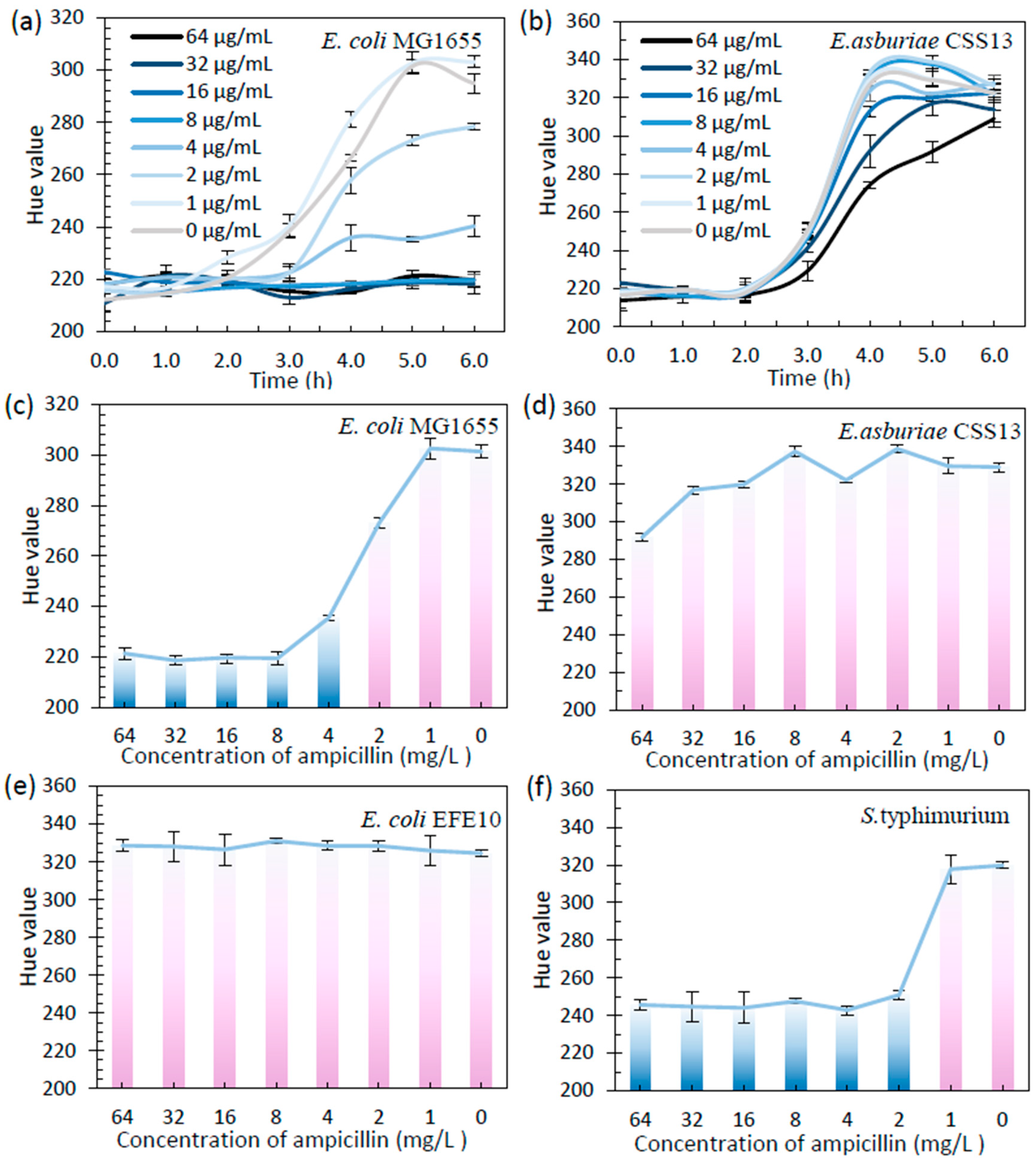 Biosensors 13 01028 g004