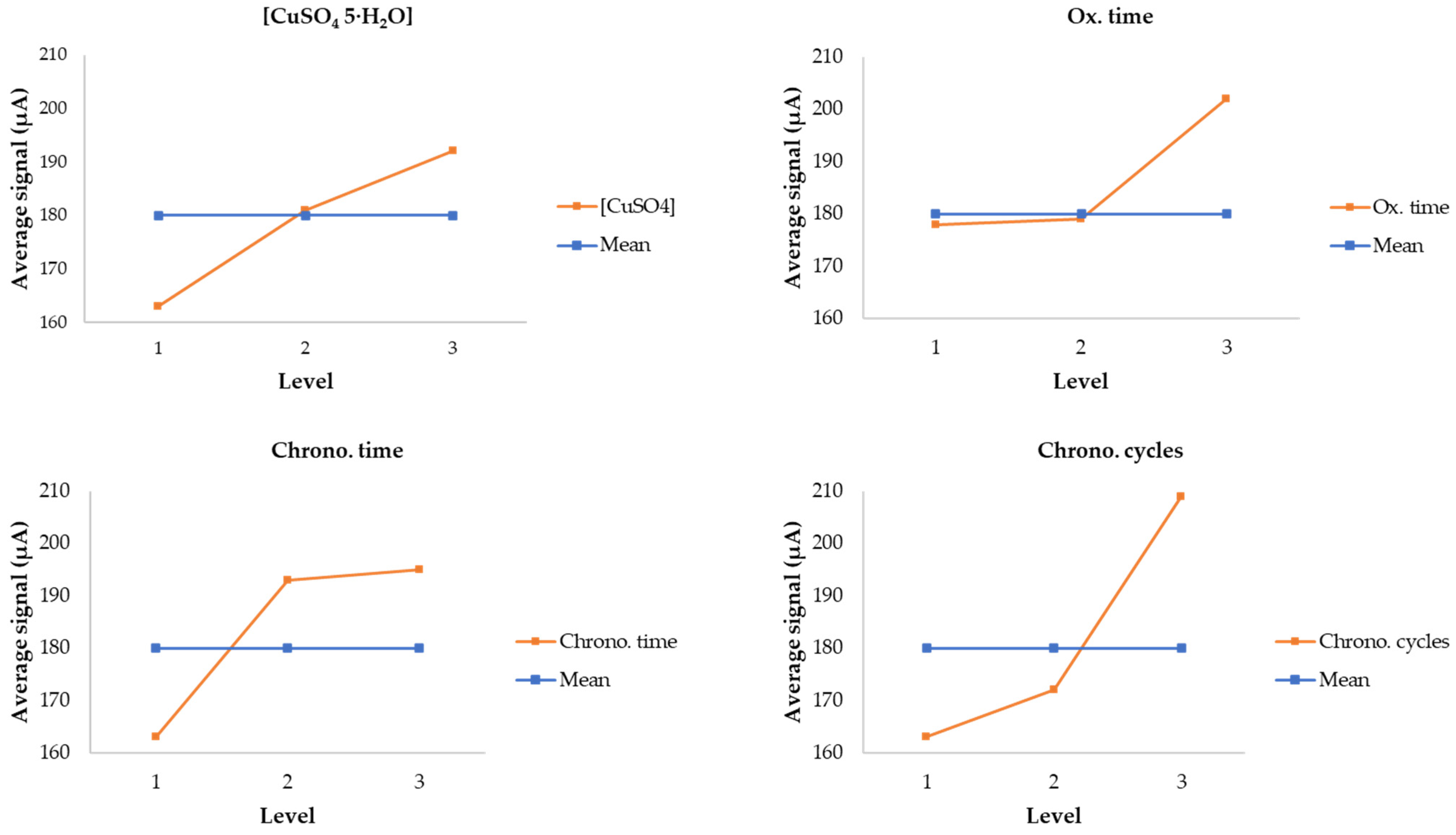 Biosensors 13 01032 g002