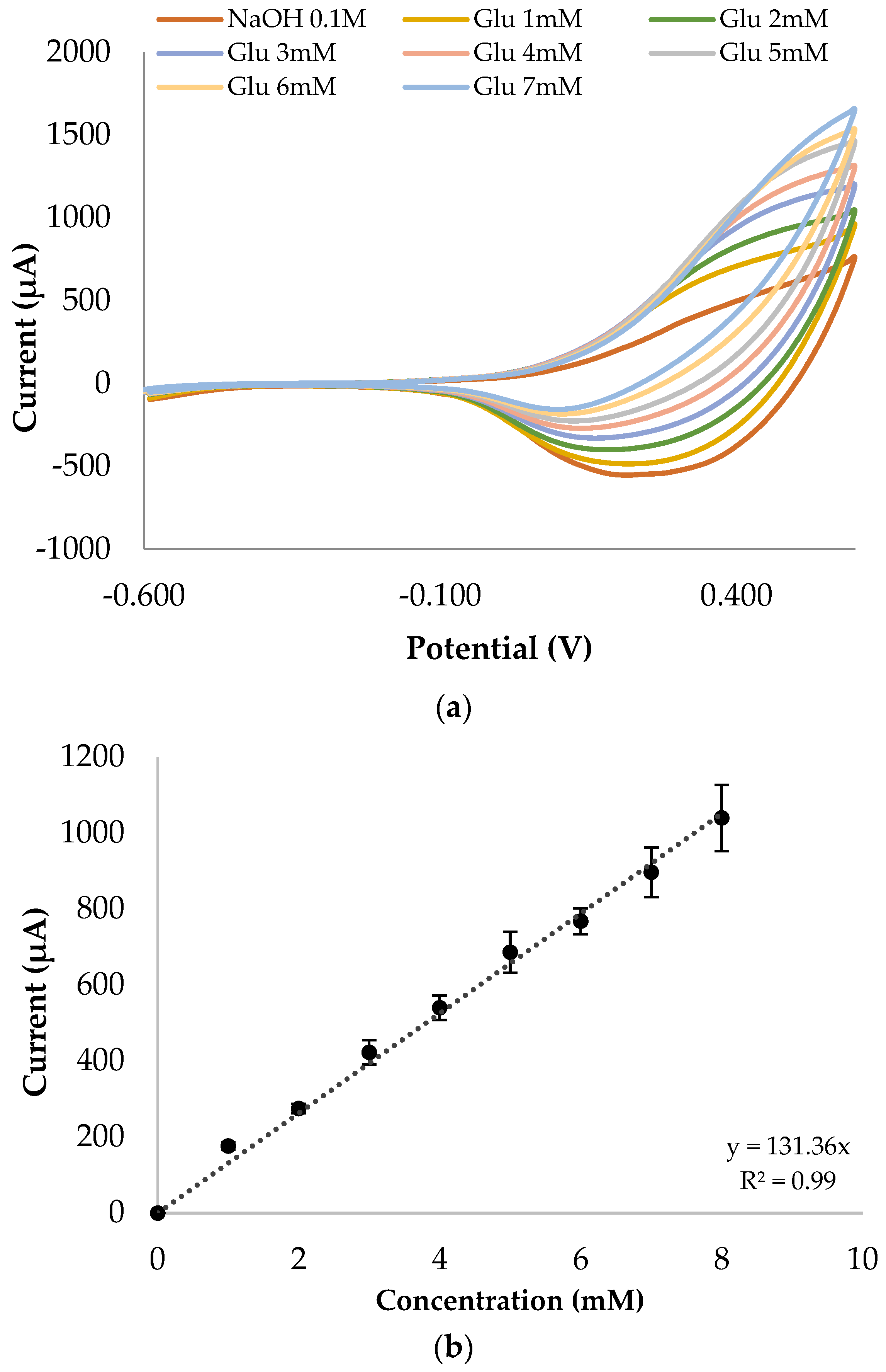 Biosensors 13 01032 g004