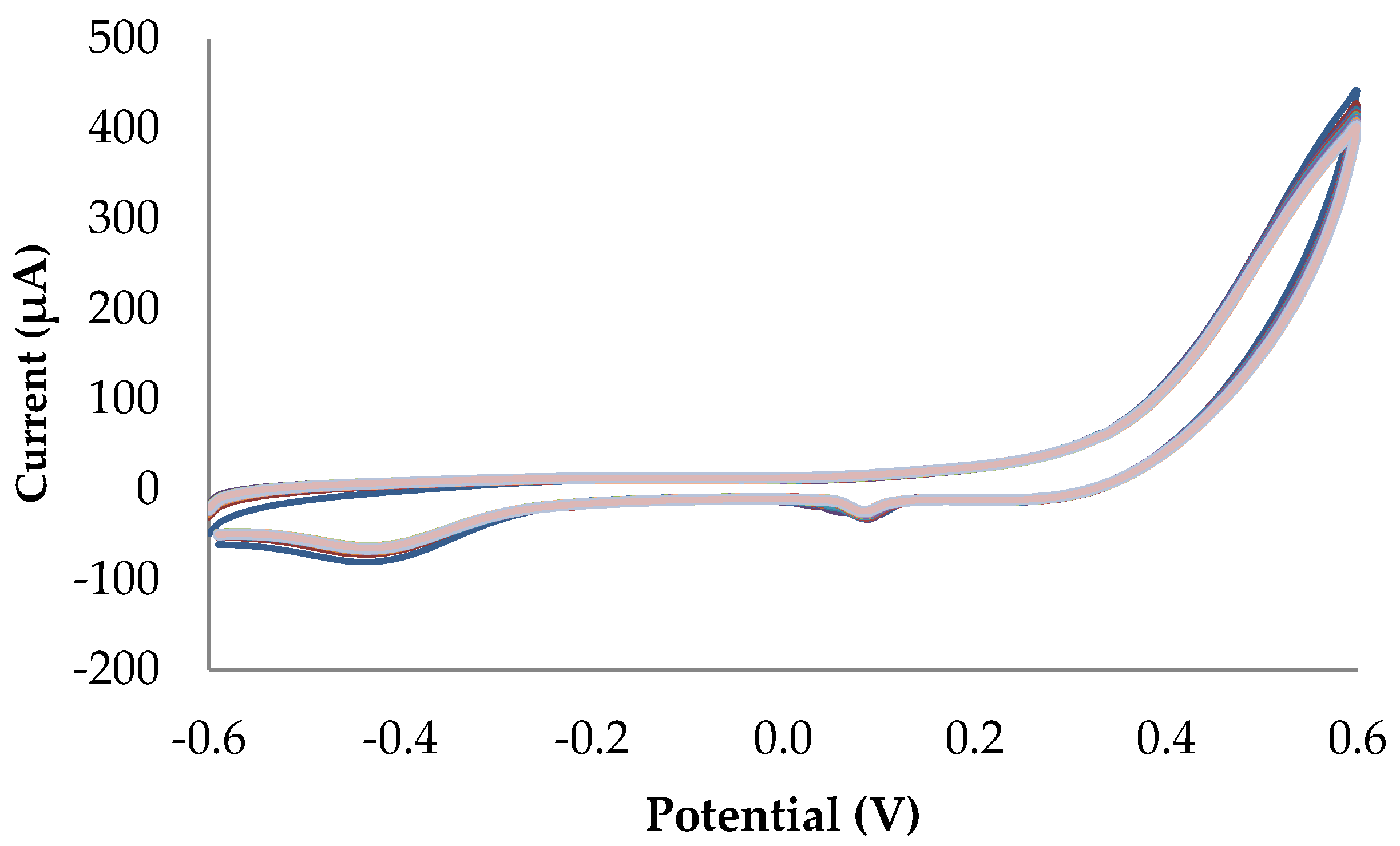 Biosensors 13 01032 g005