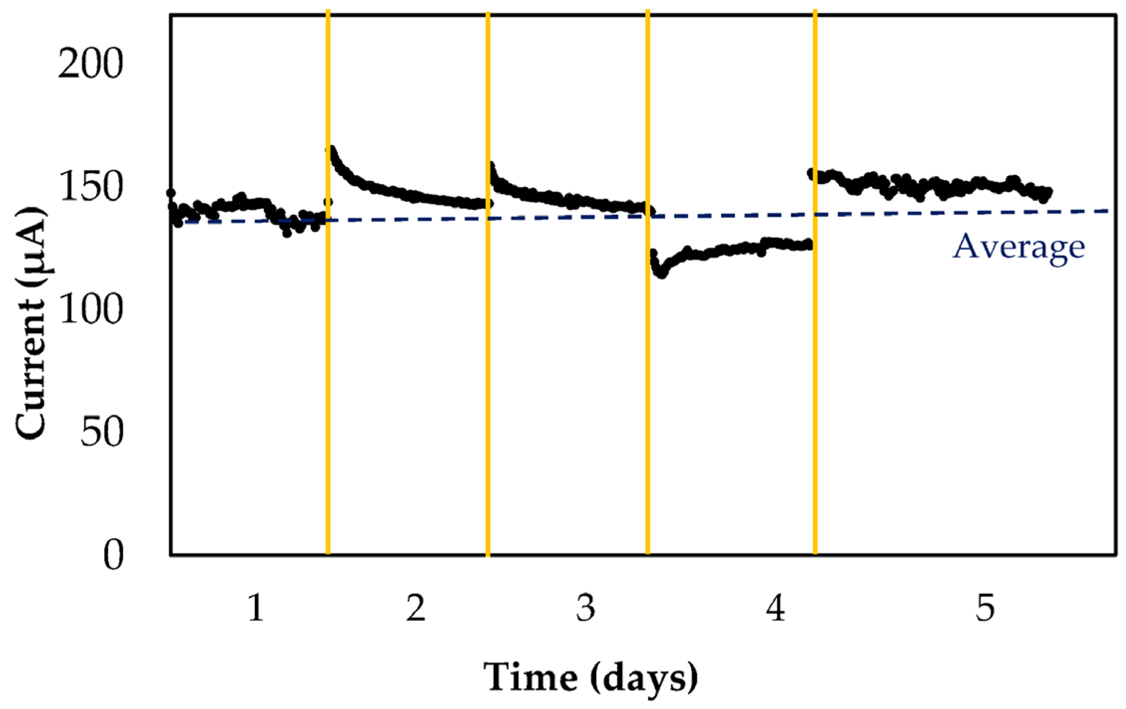 Biosensors 13 01032 g008