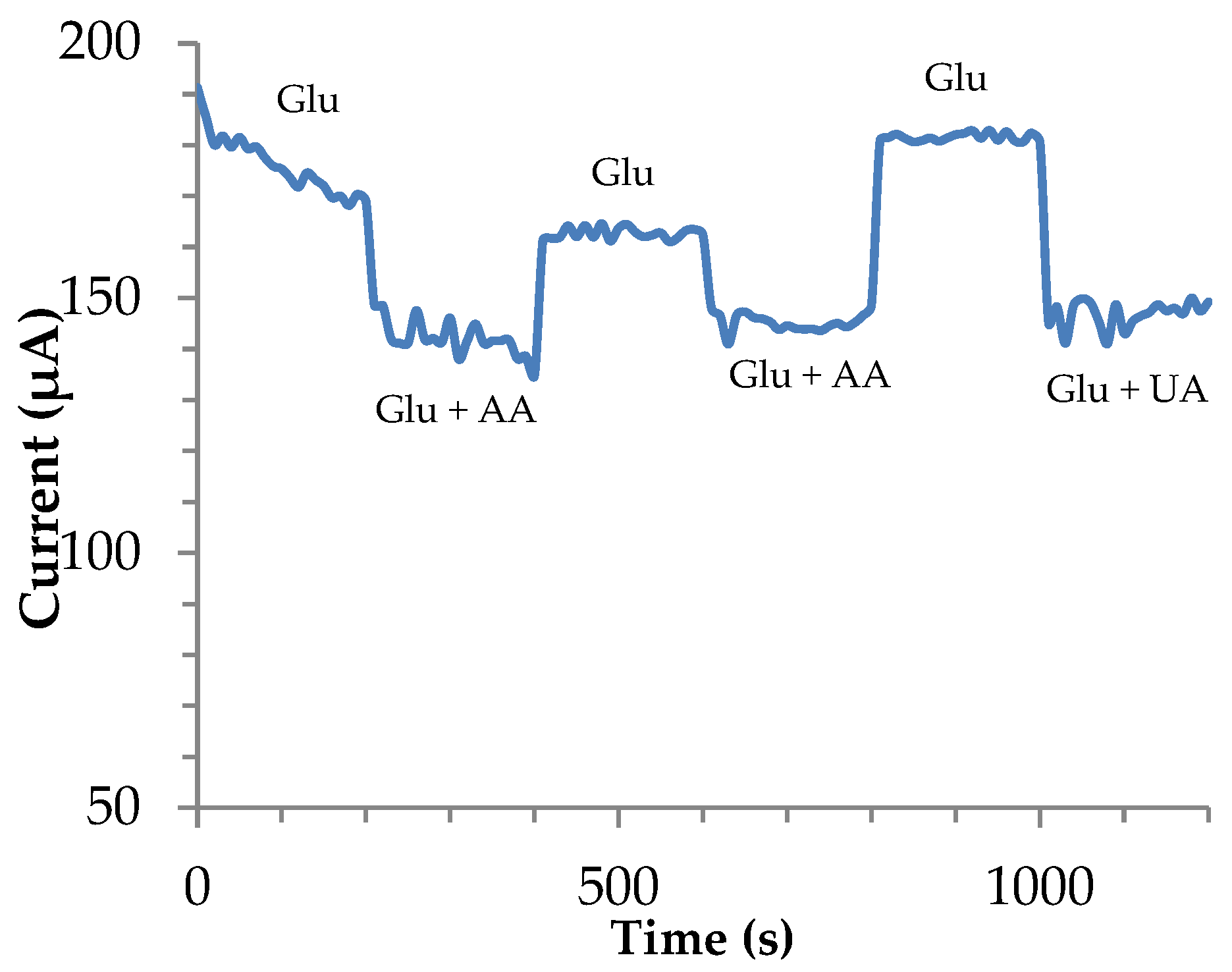 Biosensors 13 01032 g009