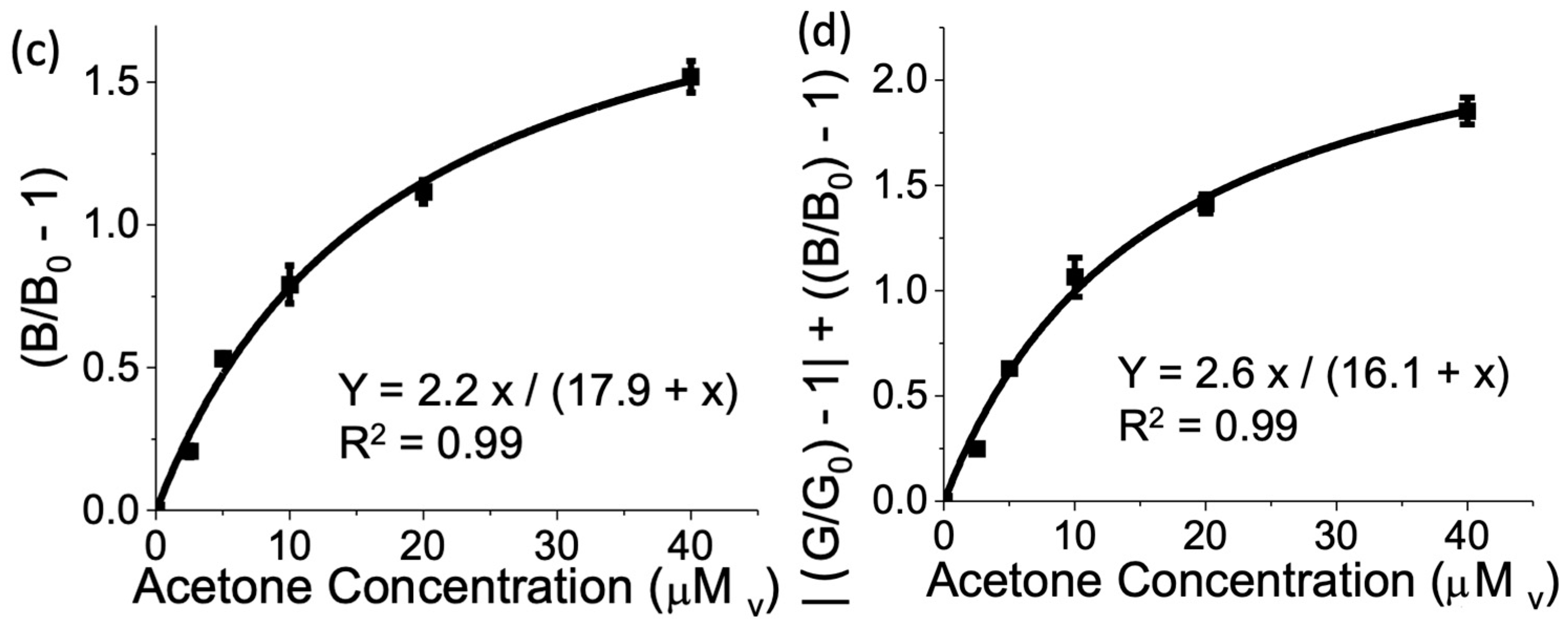 Biosensors 14 00004 g002b