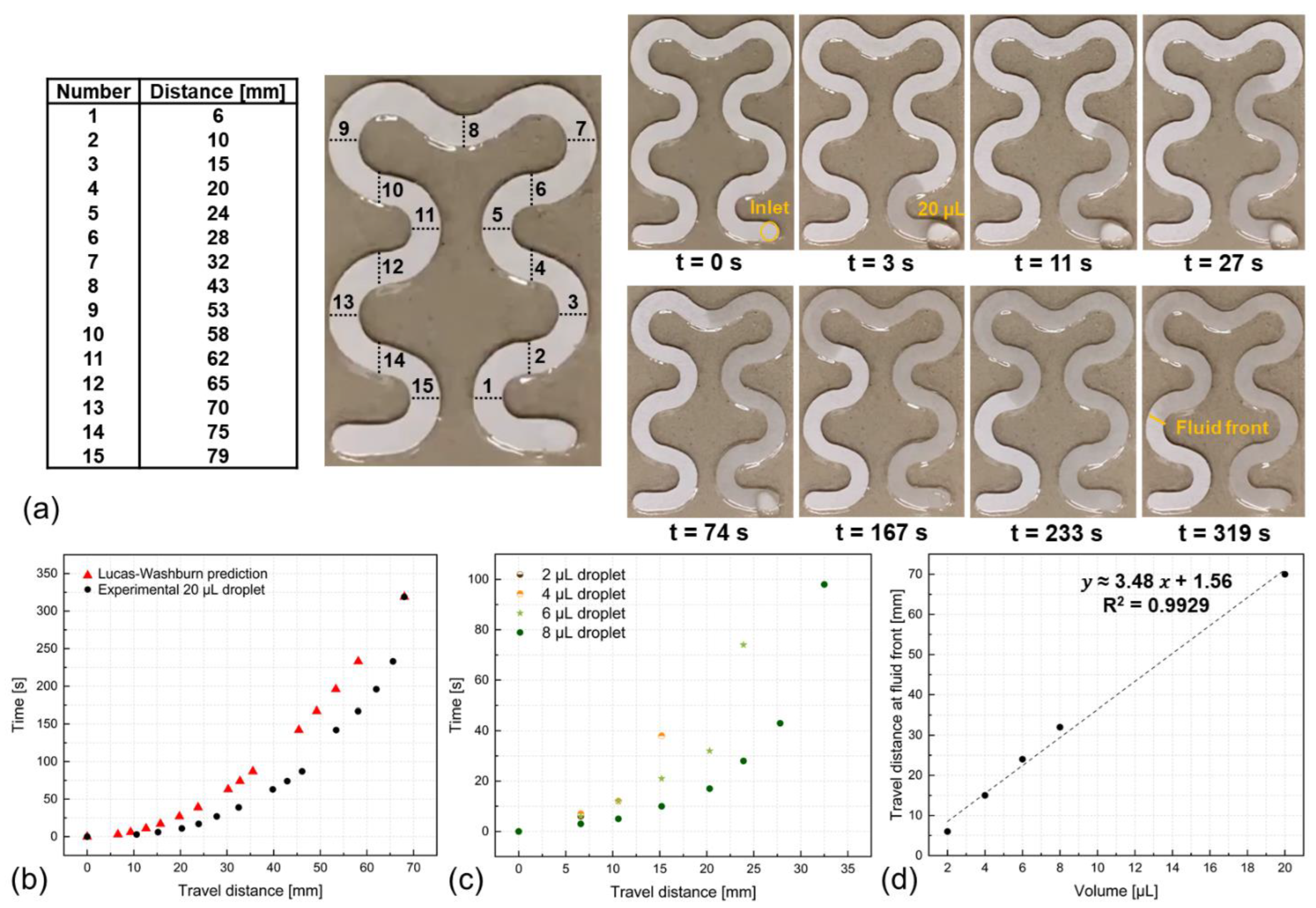 Biosensors 14 00012 g004