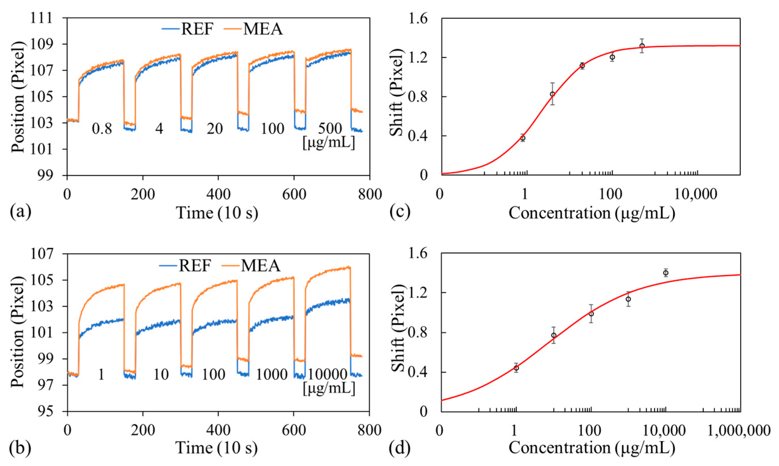 Biosensors 14 00021 g005