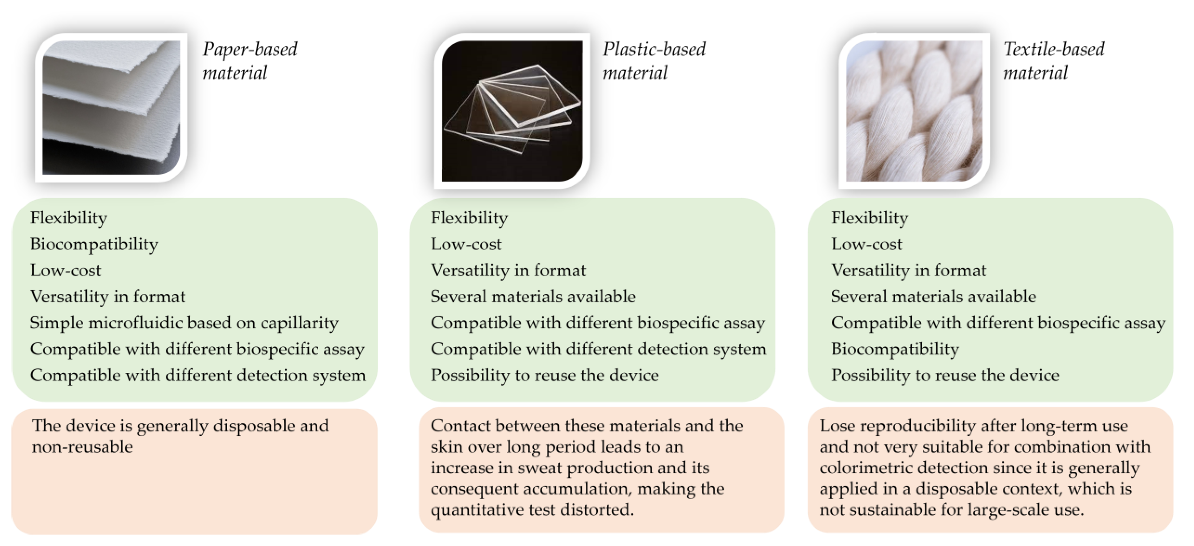 Biosensors 14 00029 g006