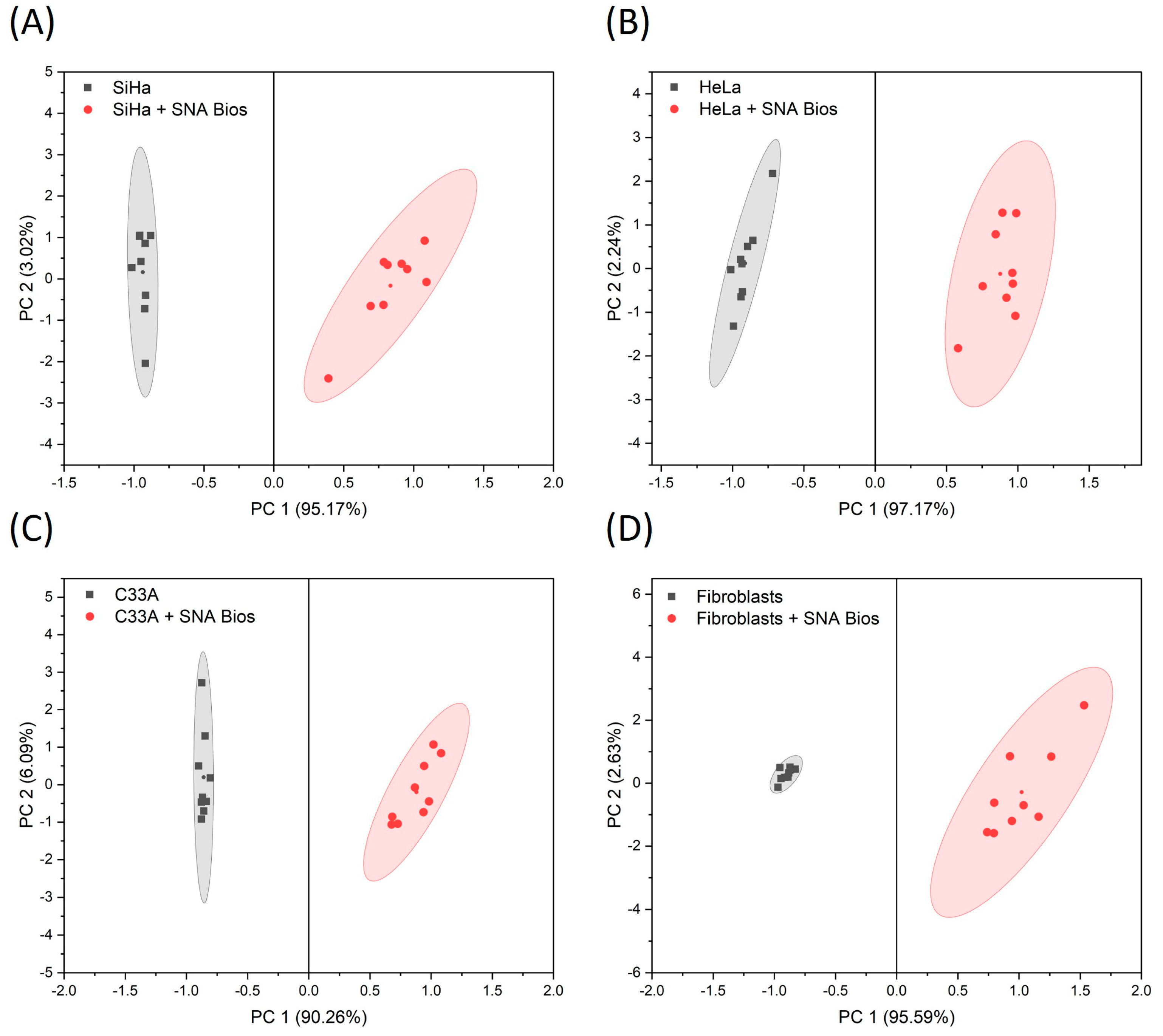 Biosensors 14 00034 g004