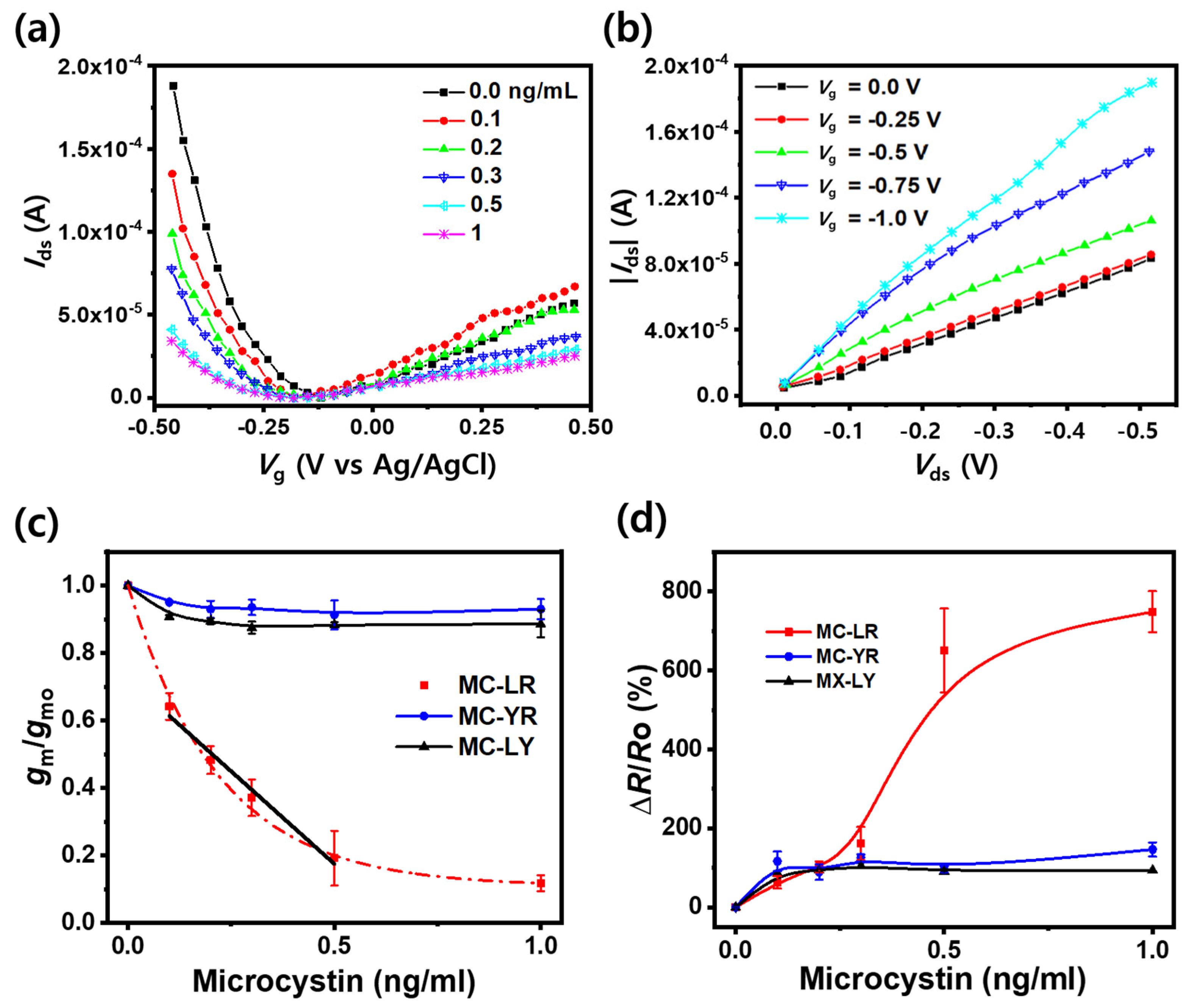 Biosensors 14 00037 g003