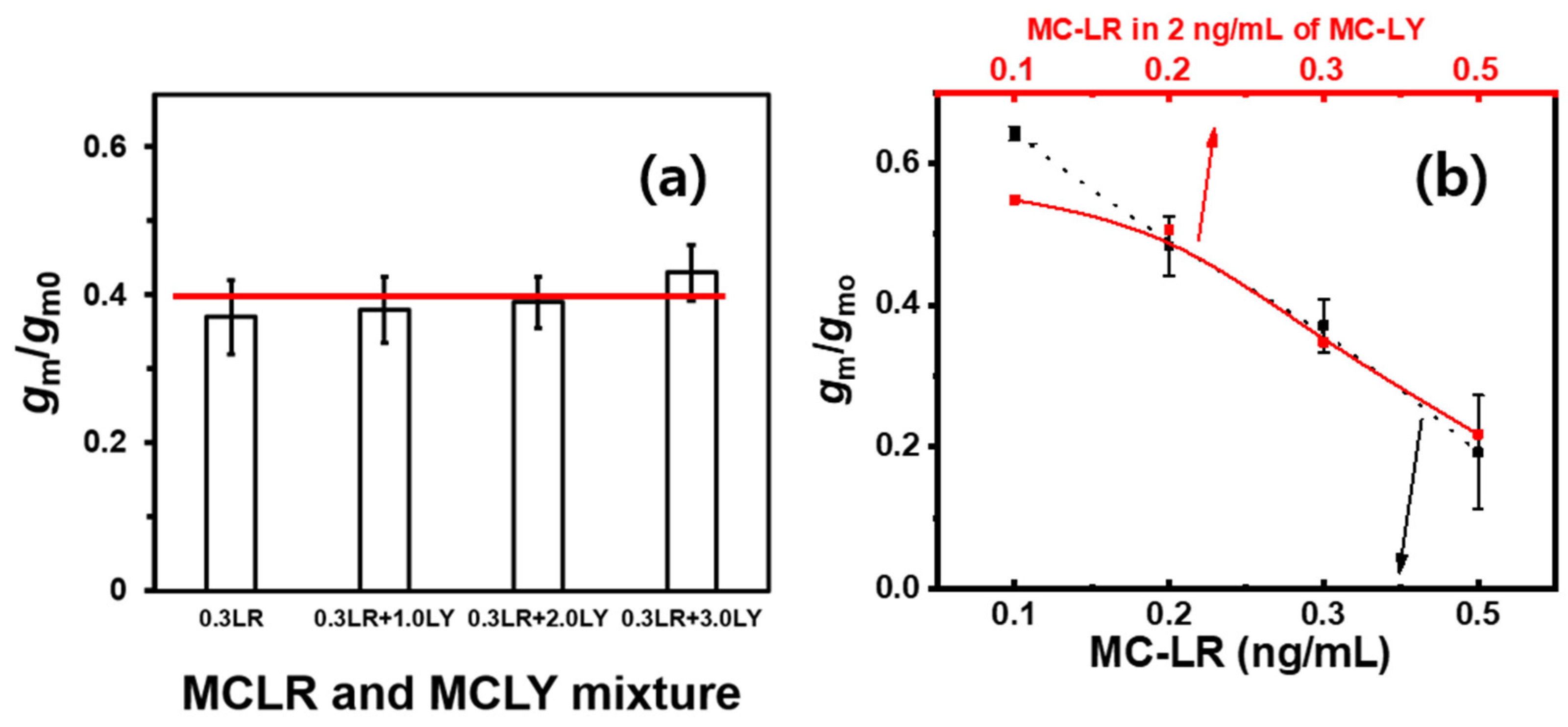 Biosensors 14 00037 g004