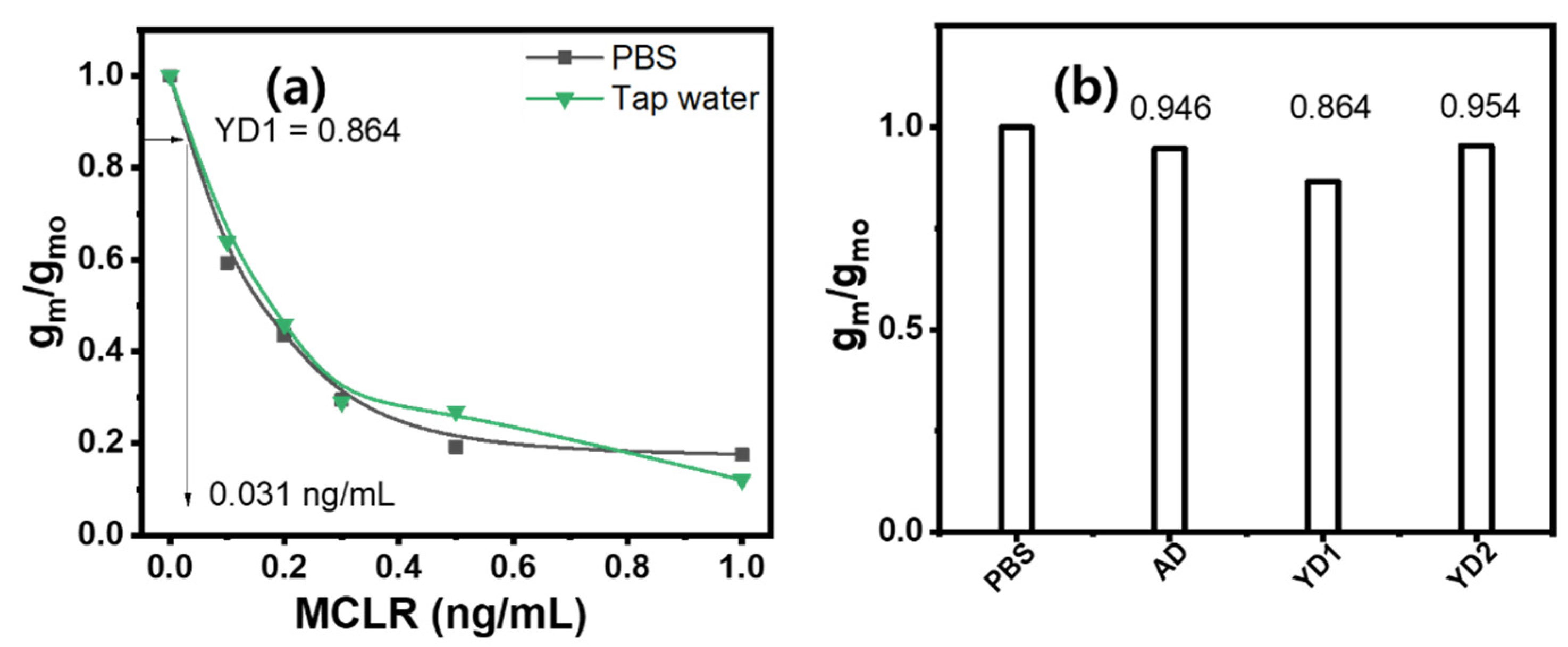 Biosensors 14 00037 g005