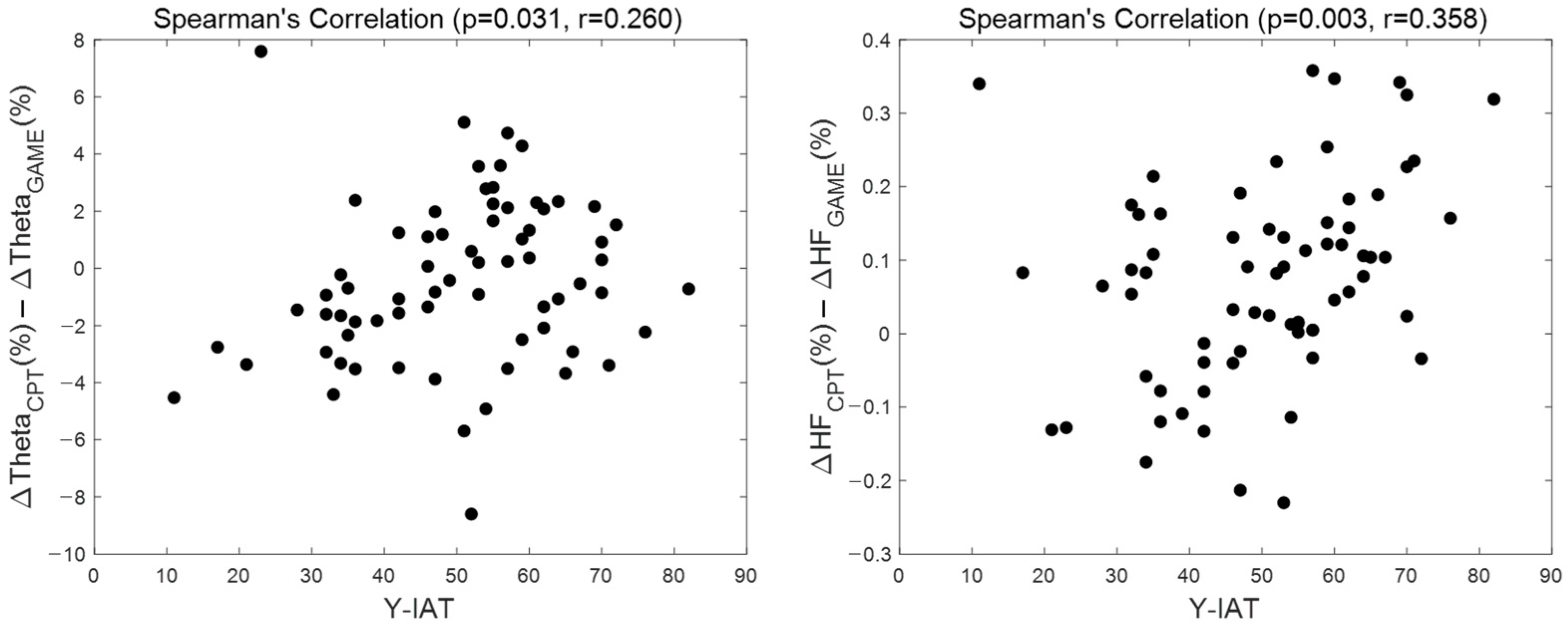 Biosensors 14 00042 g006