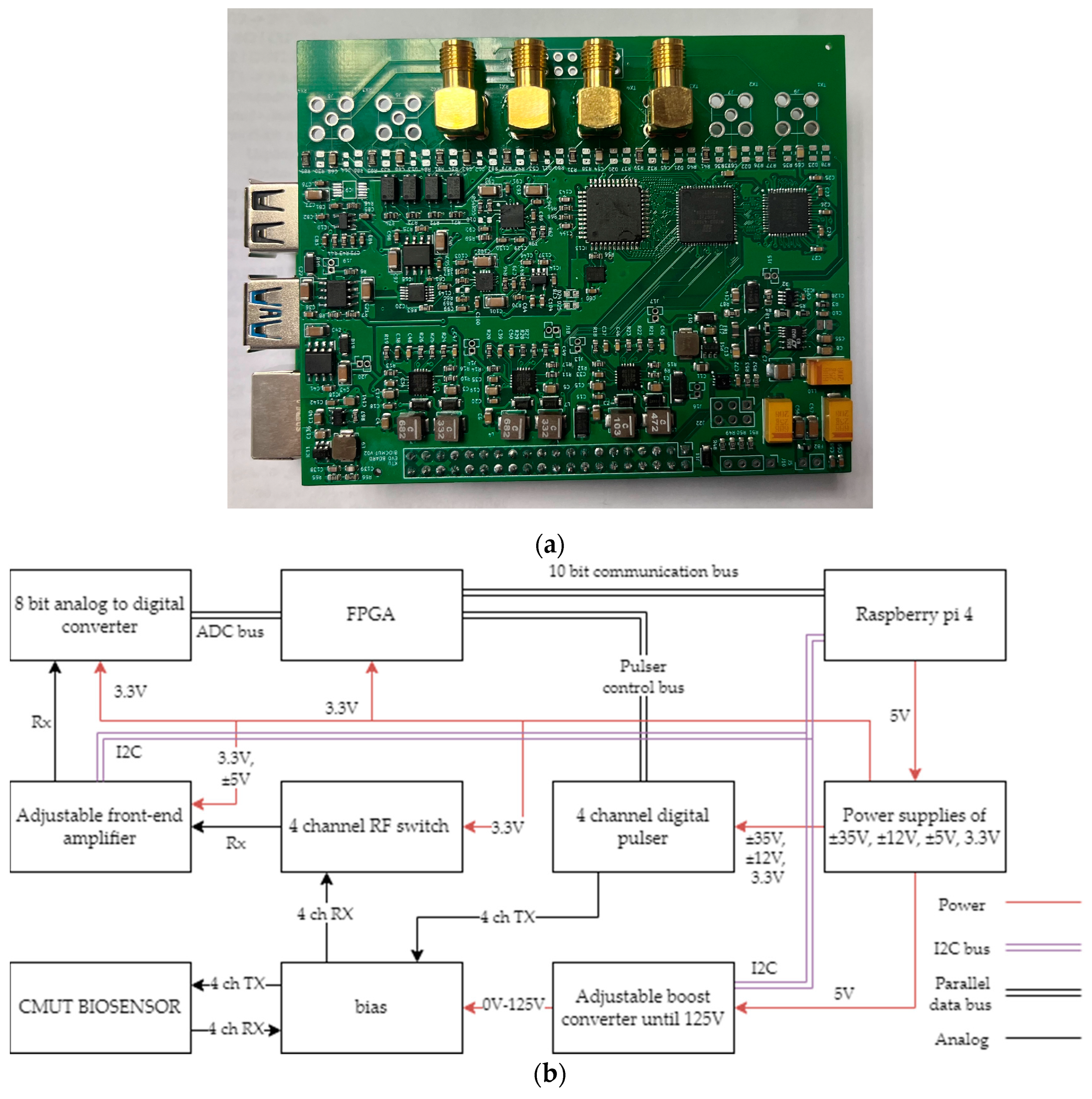 Reliable Wholesale 2 port ethernet switch pcb For Quick Changes And Access  